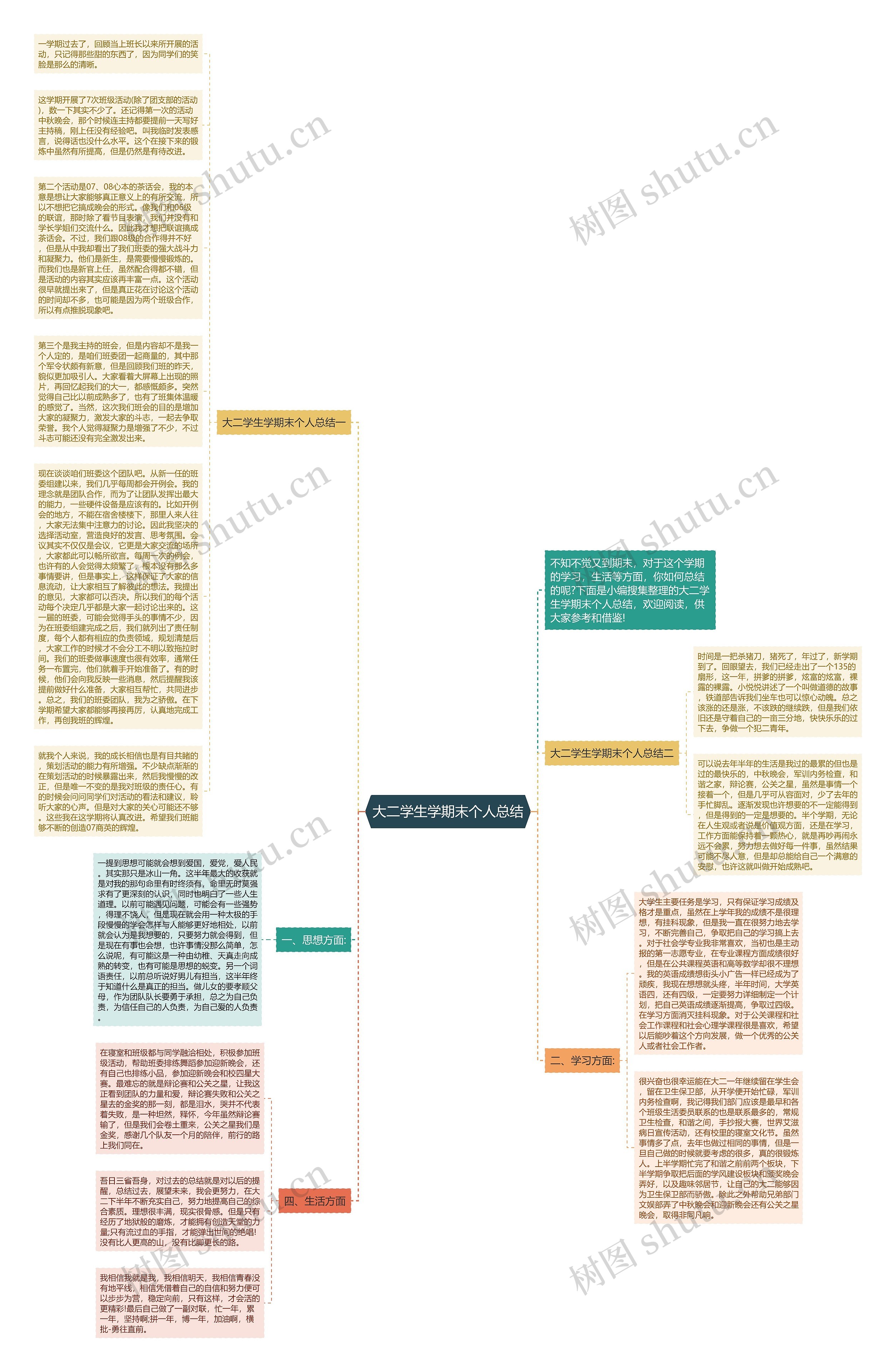 大二学生学期末个人总结思维导图