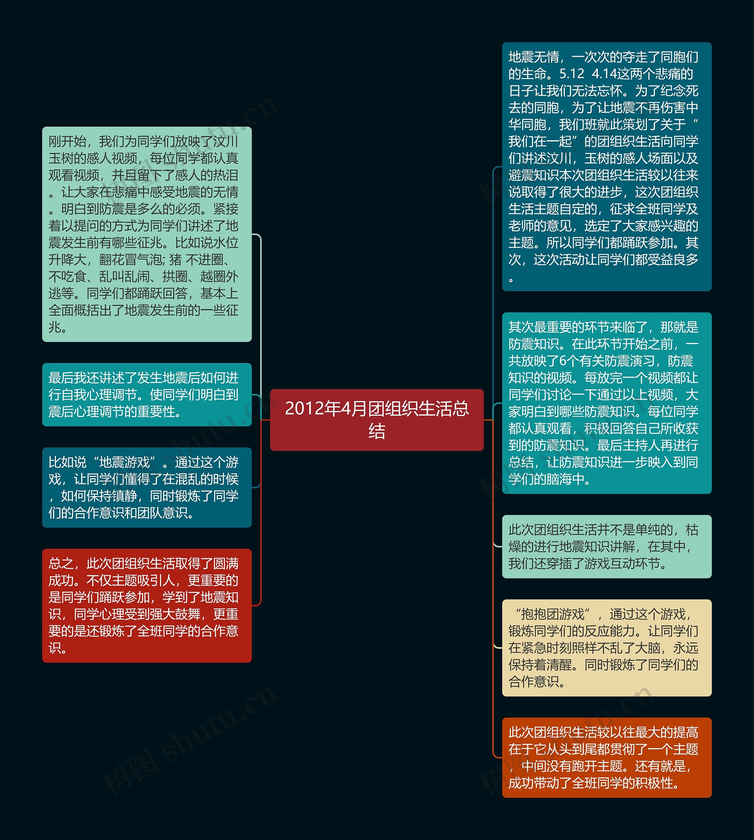 2012年4月团组织生活总结思维导图