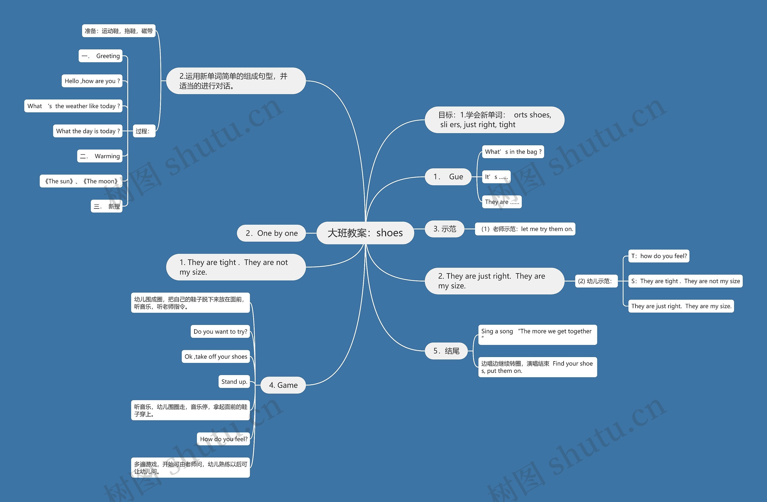 大班教案:shoes 大班教案:shoes