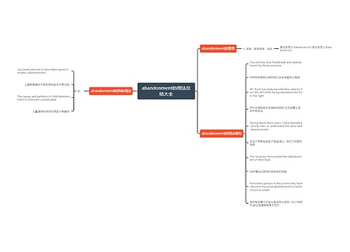abandonment的用法总结大全