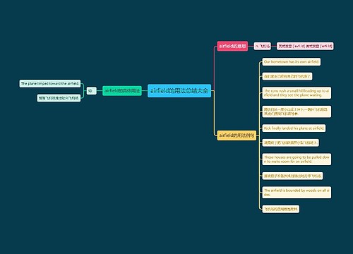 airfield的用法总结大全