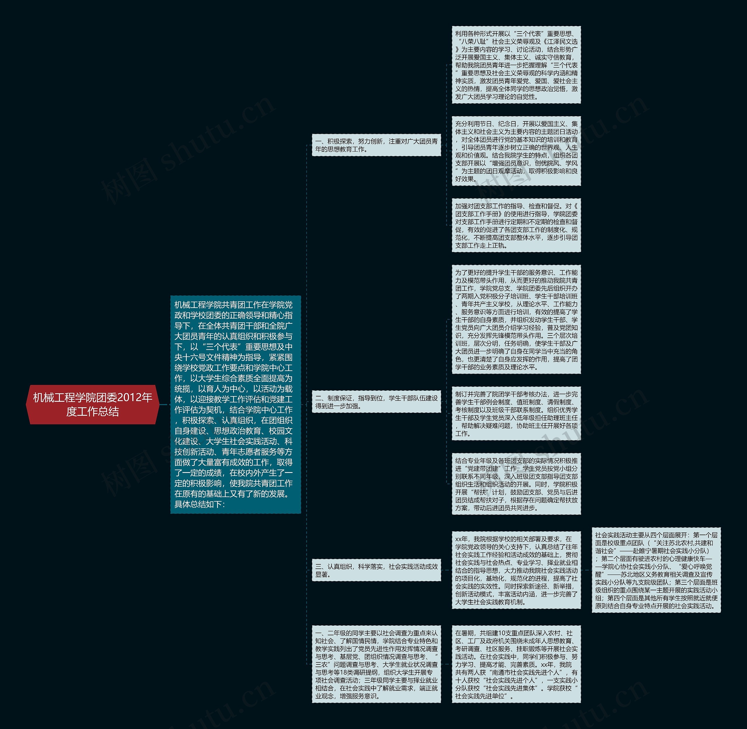 机械工程学院团委2012年度工作总结 机械工程学院团委2012年度工作总结