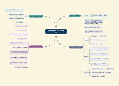 admiration的用法总结大全