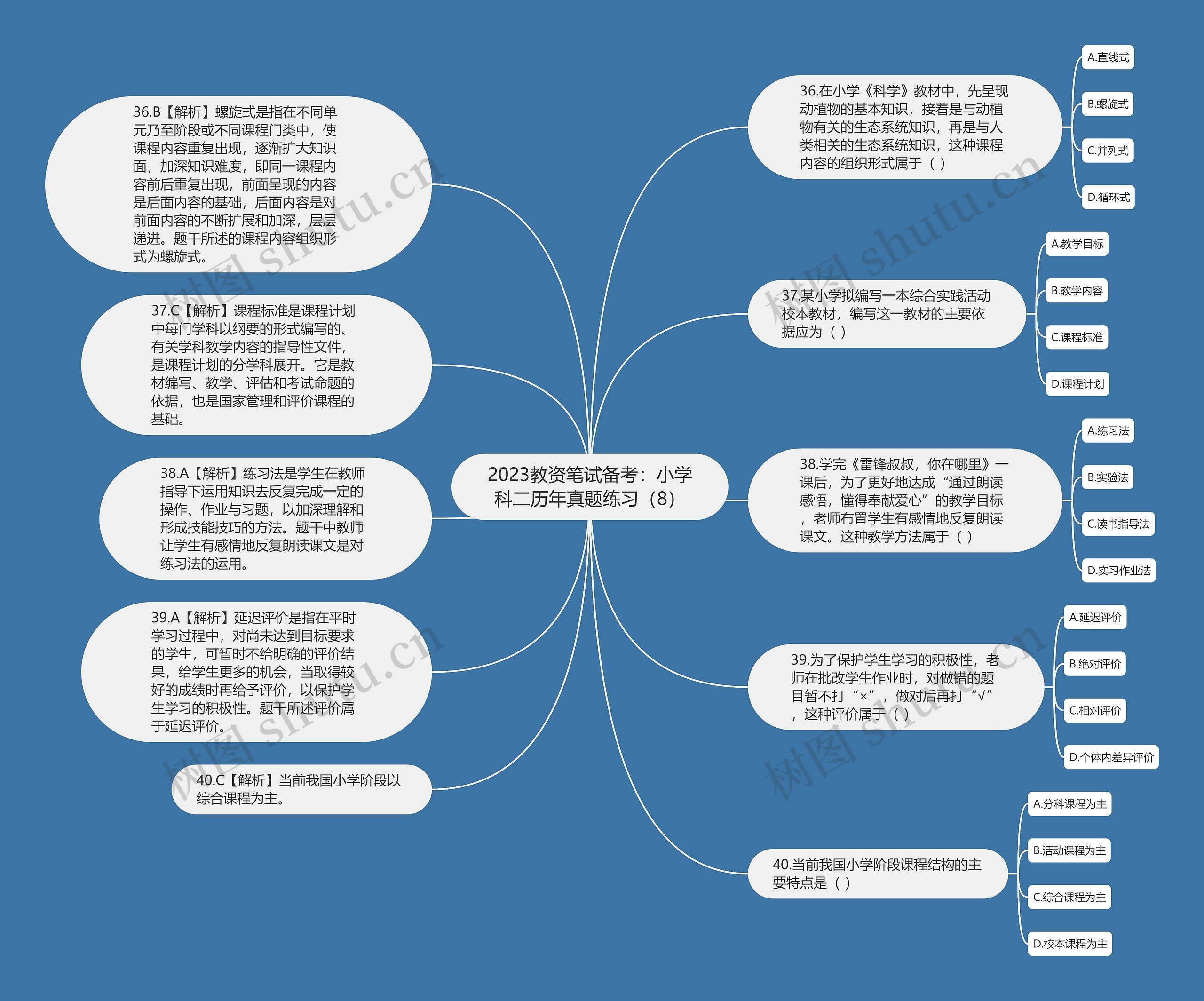 2023教资笔试备考：小学科二历年真题练习（8）思维导图