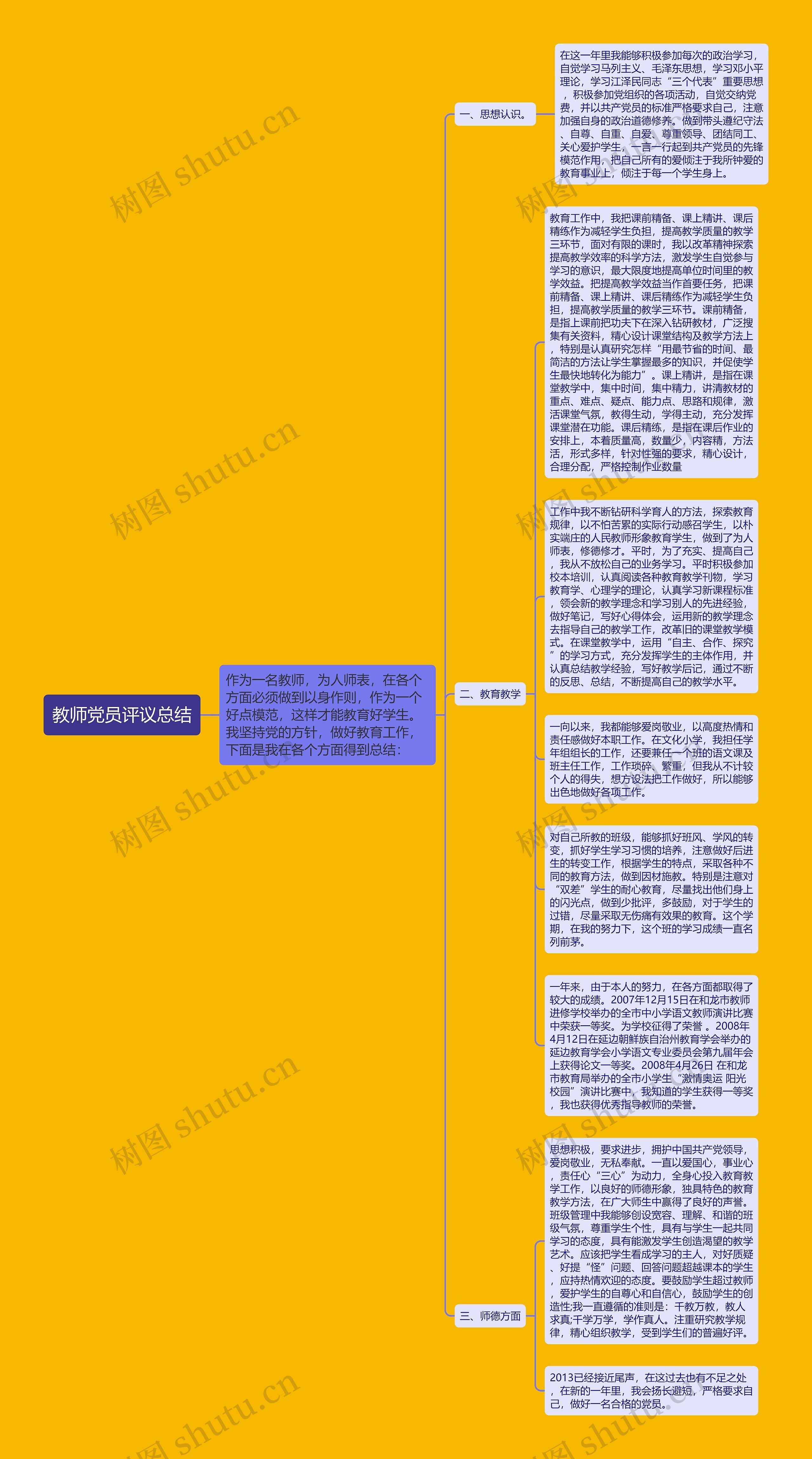 教师党员评议总结思维导图