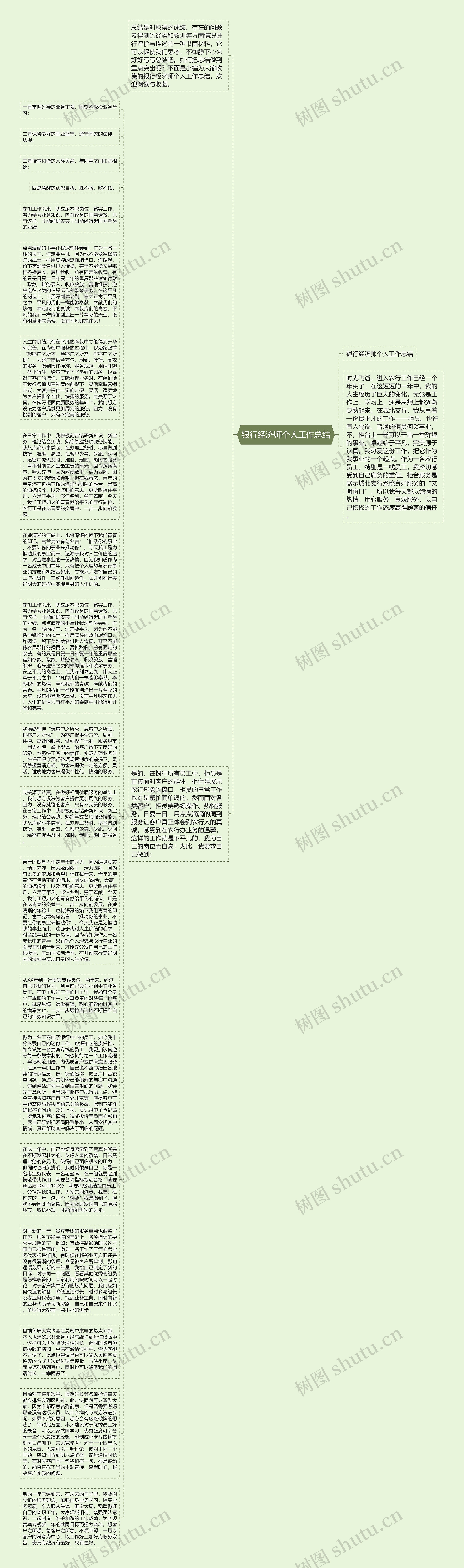 银行经济师个人工作总结思维导图高清图 银行经济师个人工作总结思维导图