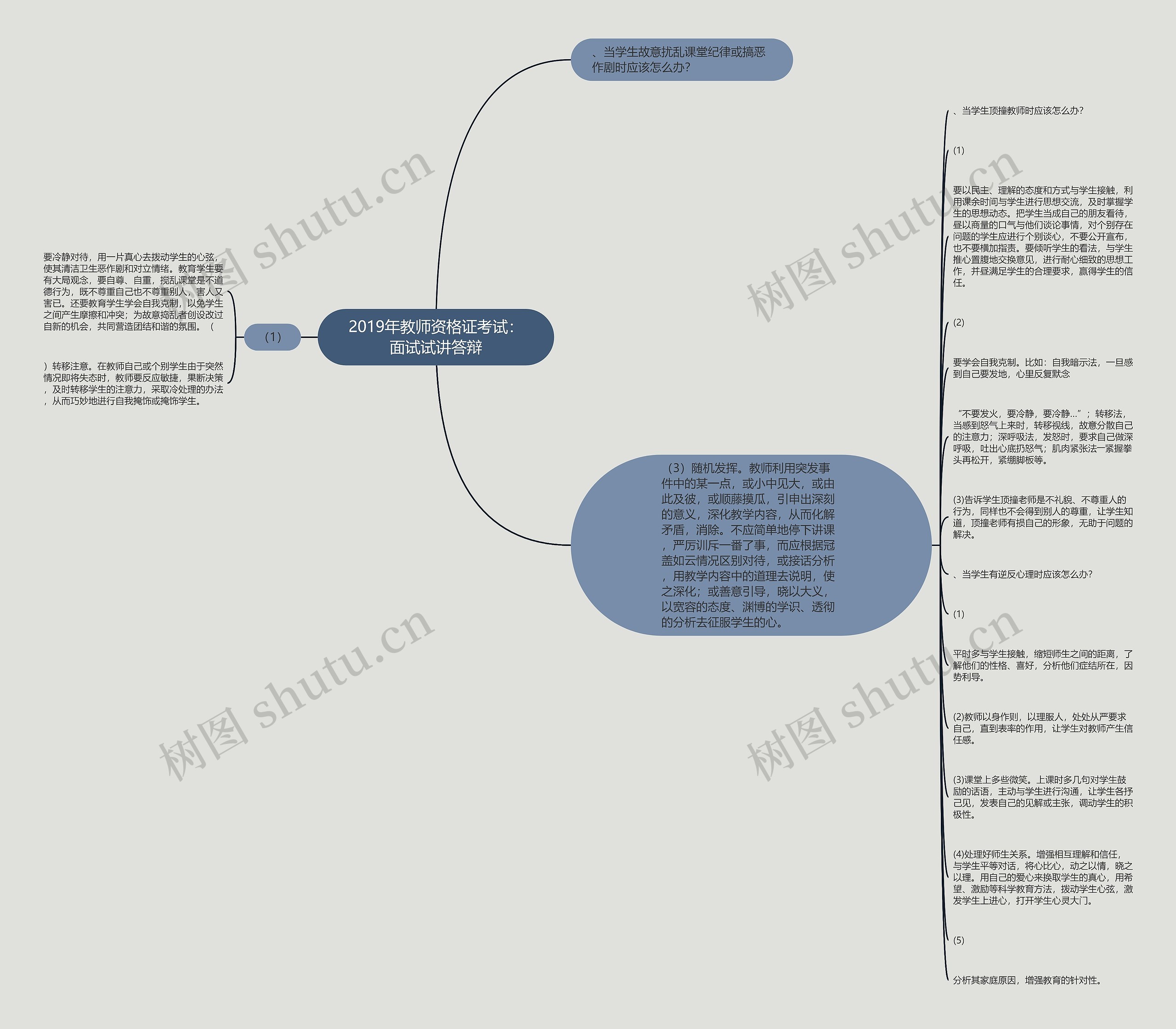 2019年教师资格证考试：面试试讲答辩思维导图