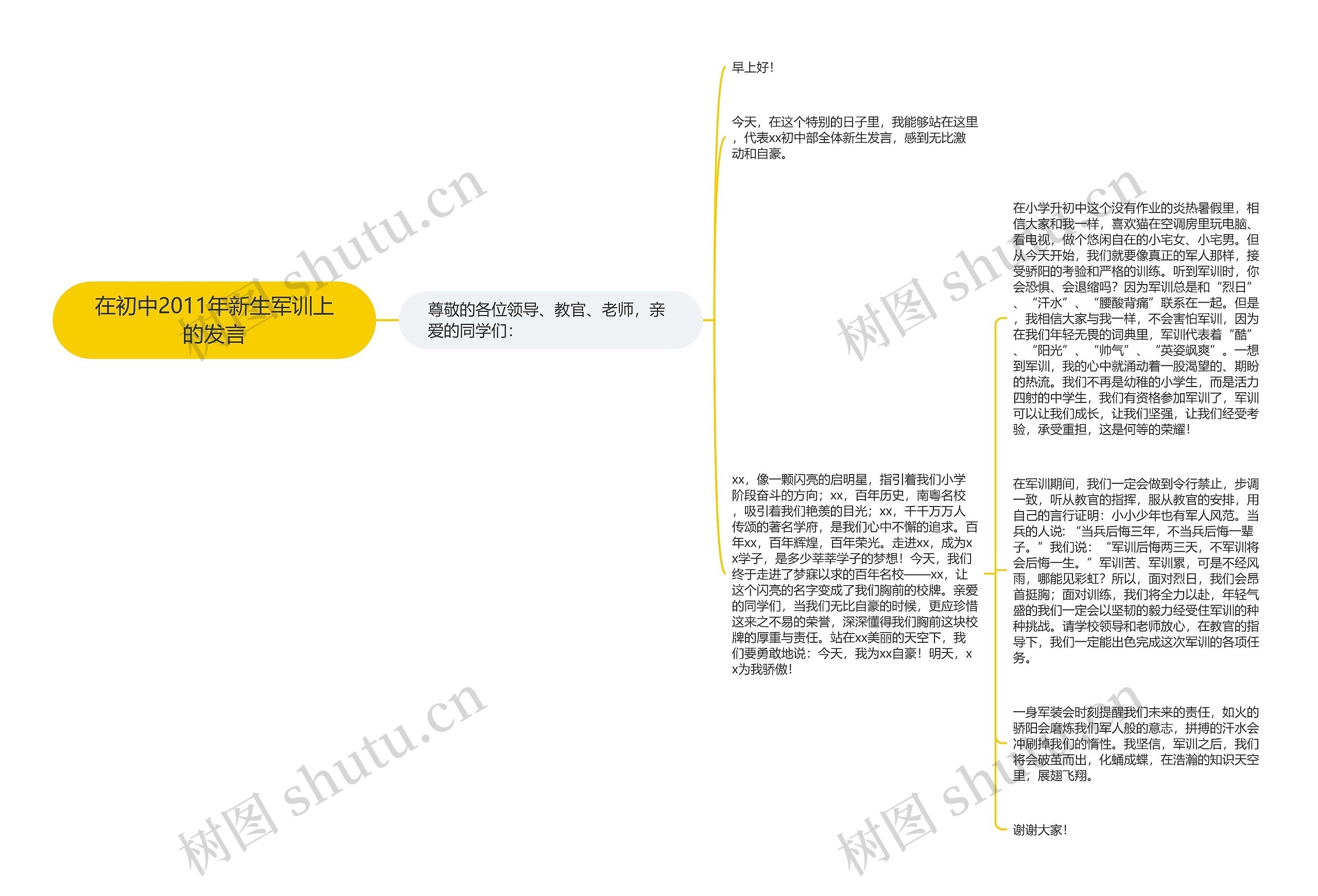 在初中2011年新生军训上的发言思维导图