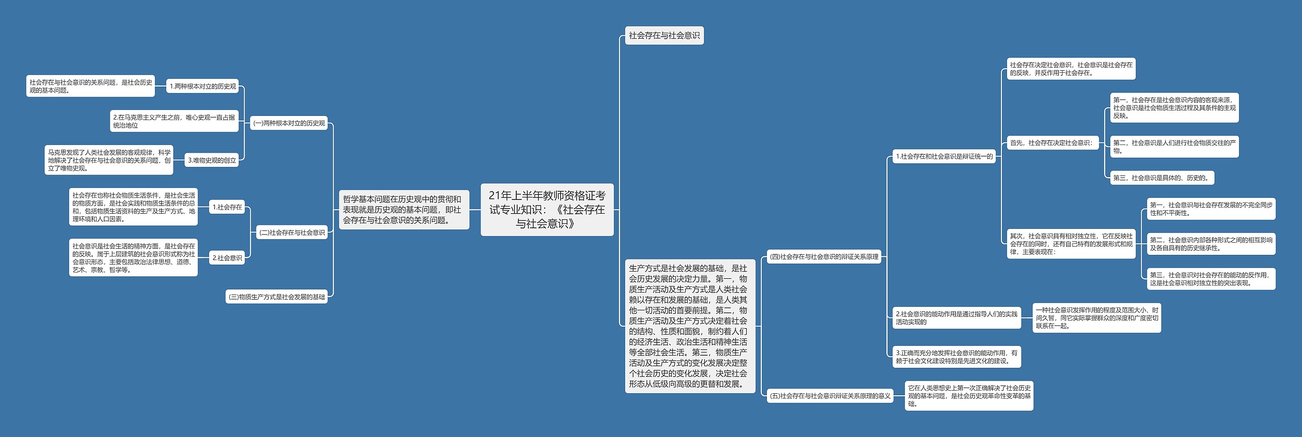 21年上半年教师资格证考试专业知识：《社会存在与社会意识》