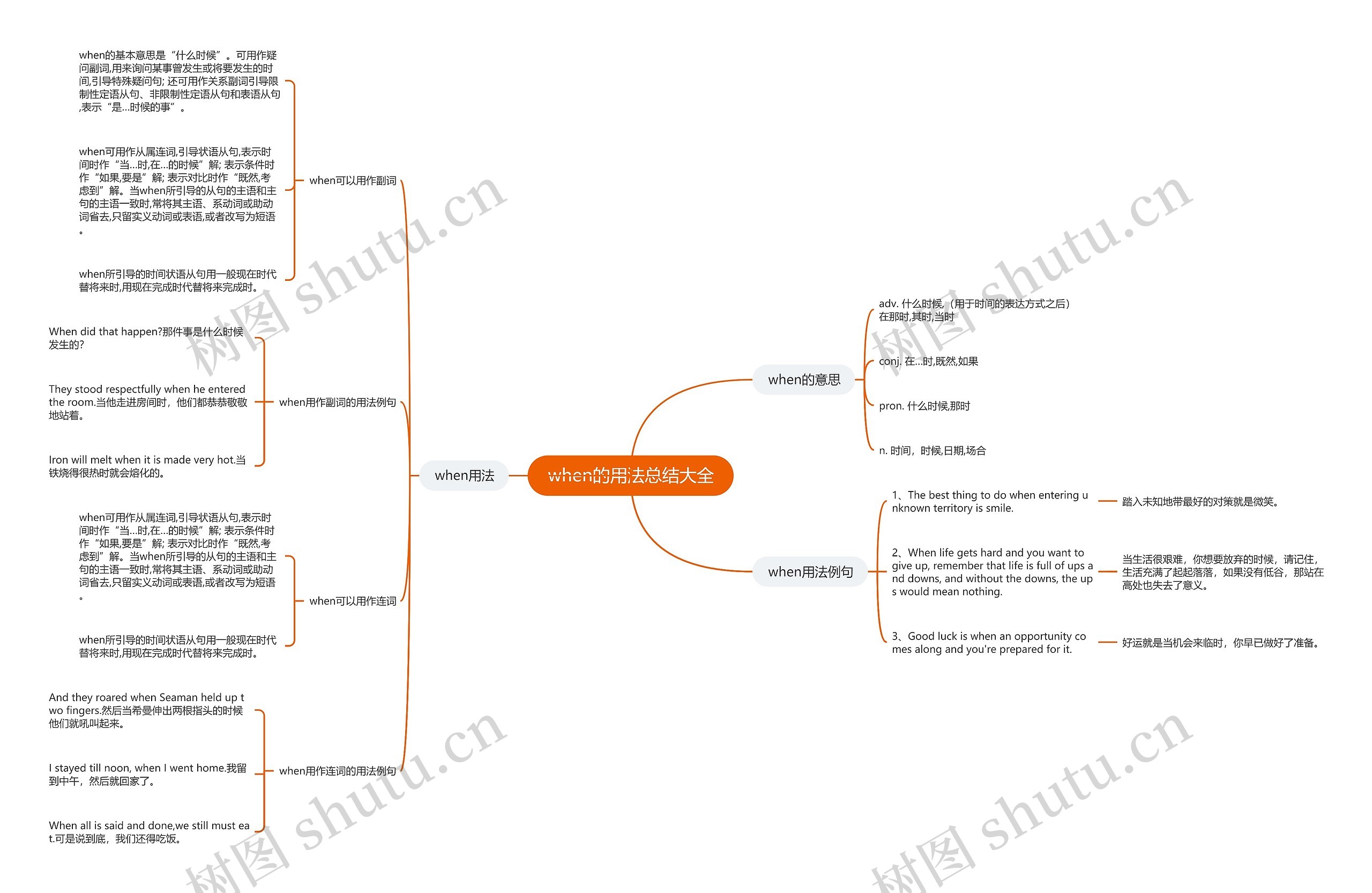 when的用法总结大全思维导图
