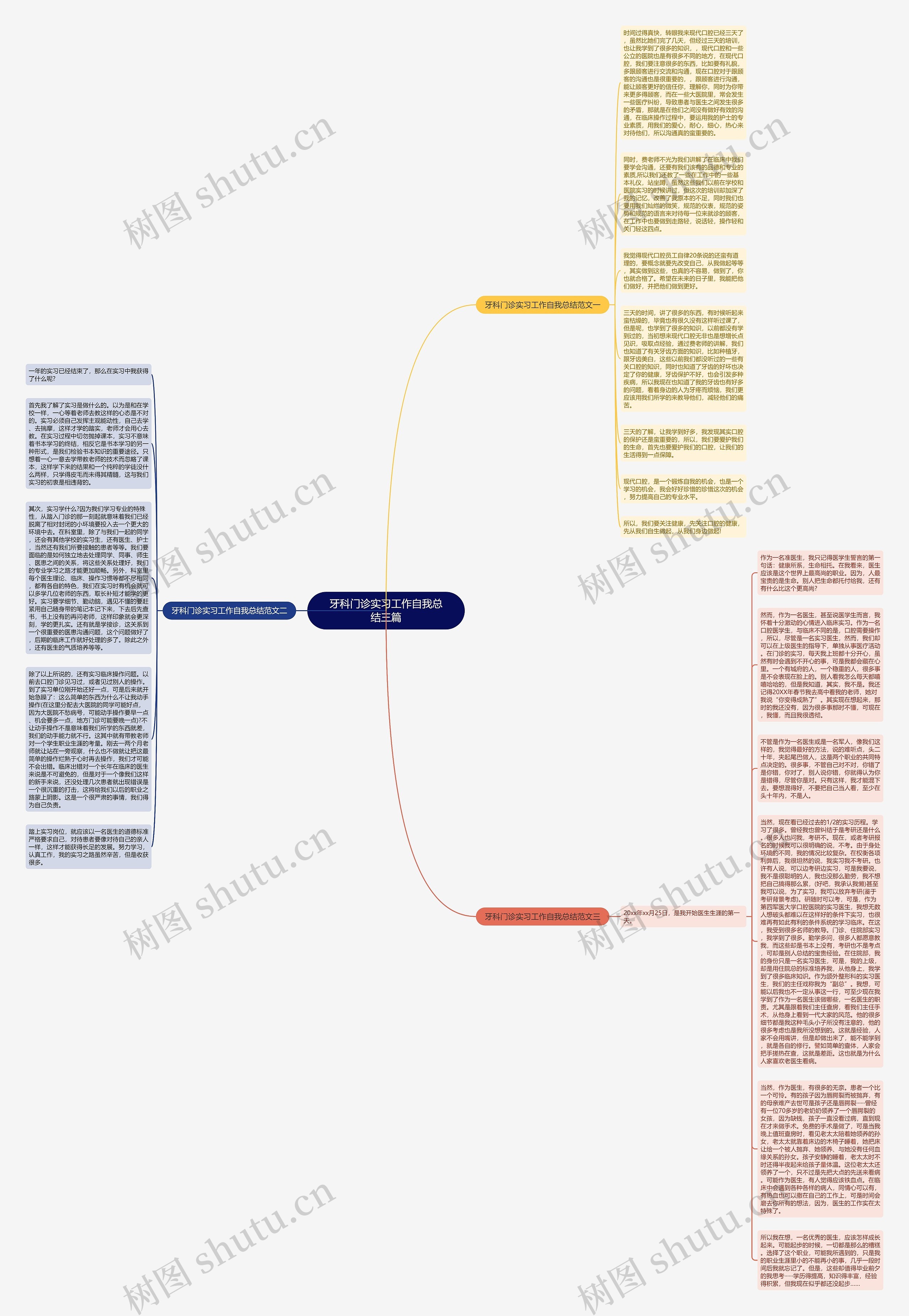 牙科门诊实习工作自我总结三篇思维导图