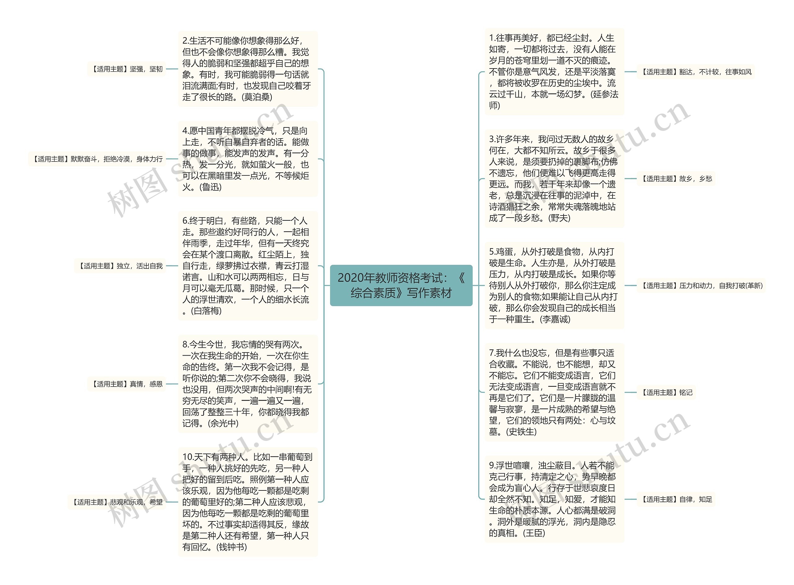 2020年教师资格考试：《综合素质》写作素材