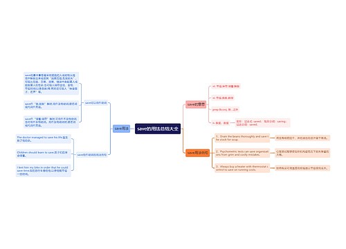 save的用法总结大全