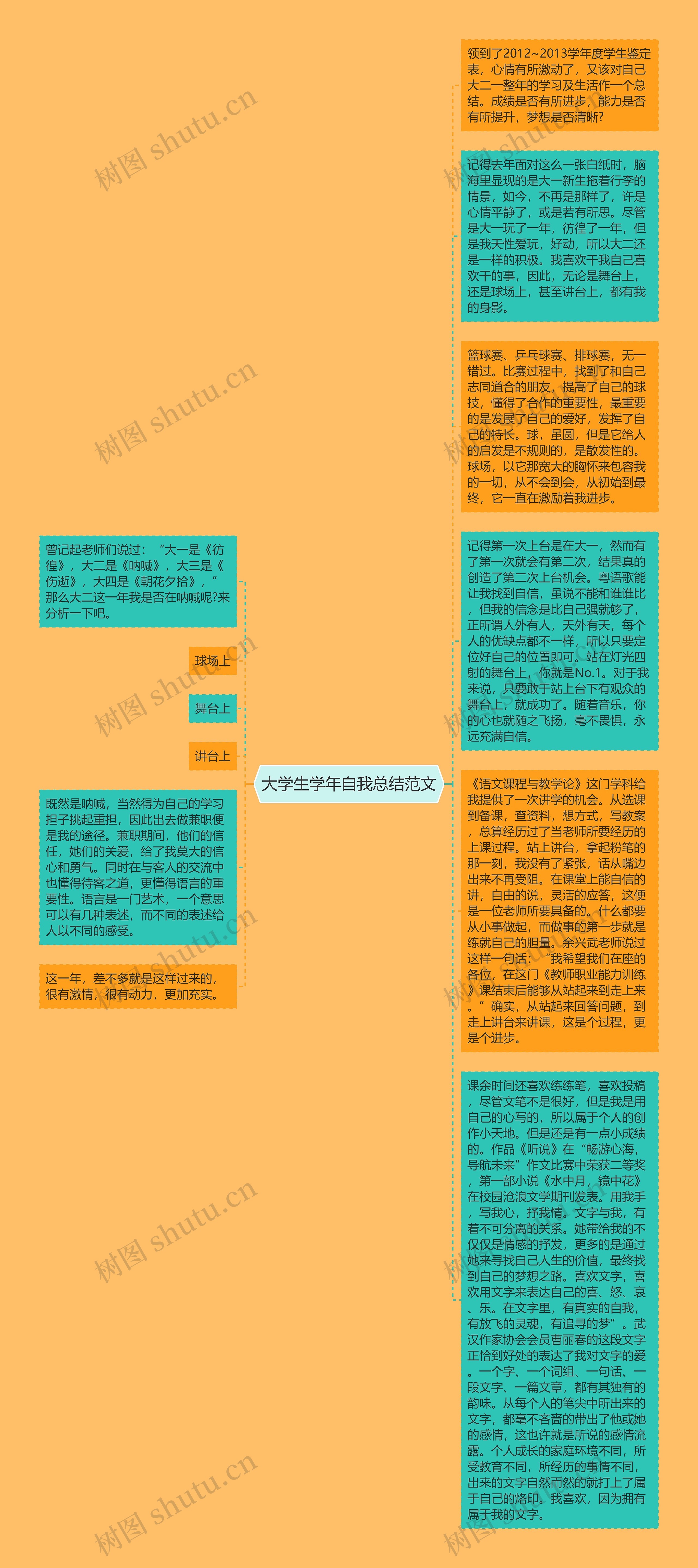 大学生学年自我总结范文