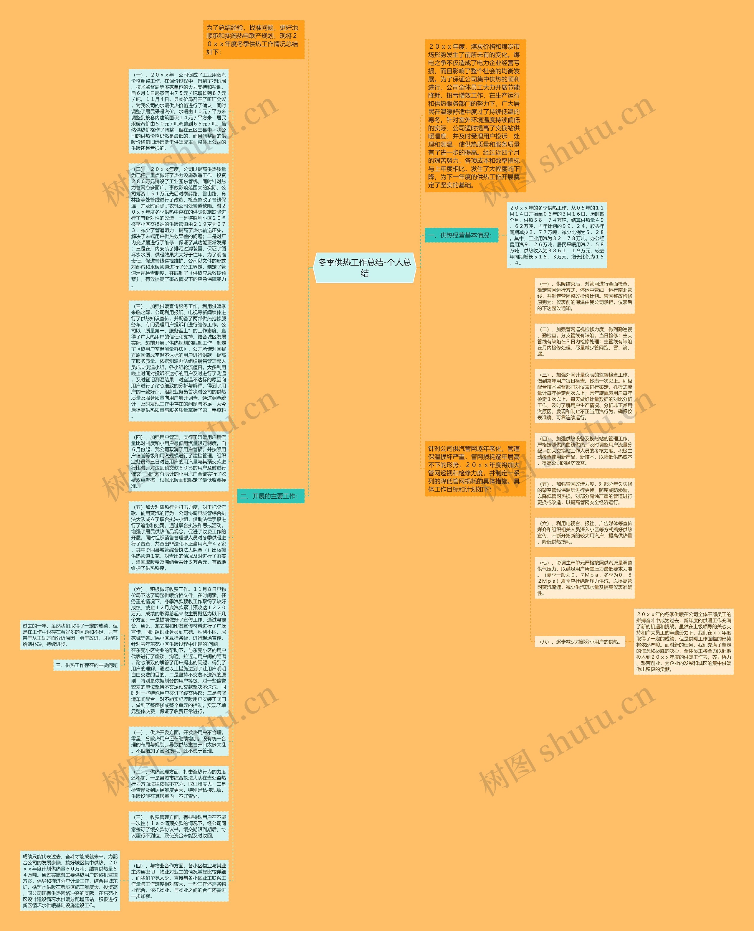 冬季供热工作总结-个人总结思维导图