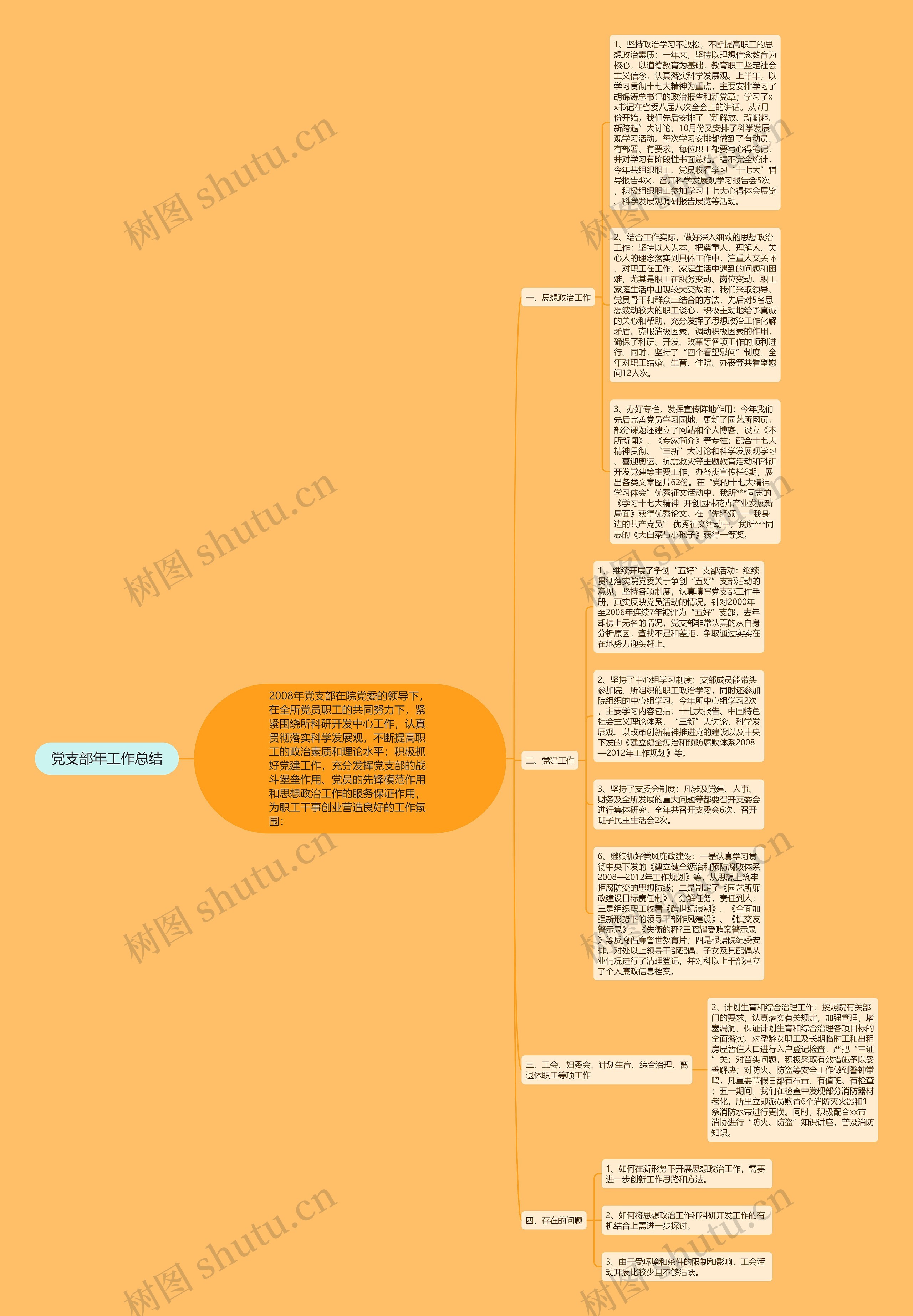 党支部年工作总结思维导图