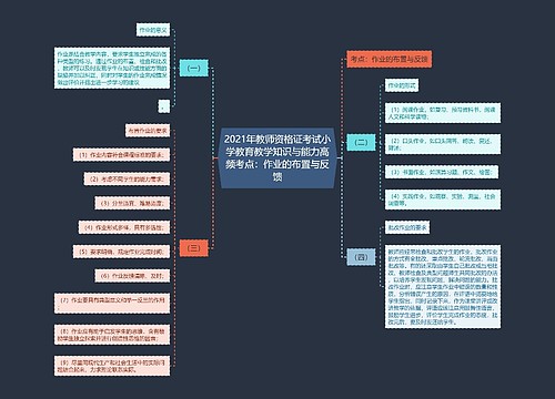 2021年教师资格证考试小学教育教学知识与能力高频考点：作业的布置与反馈