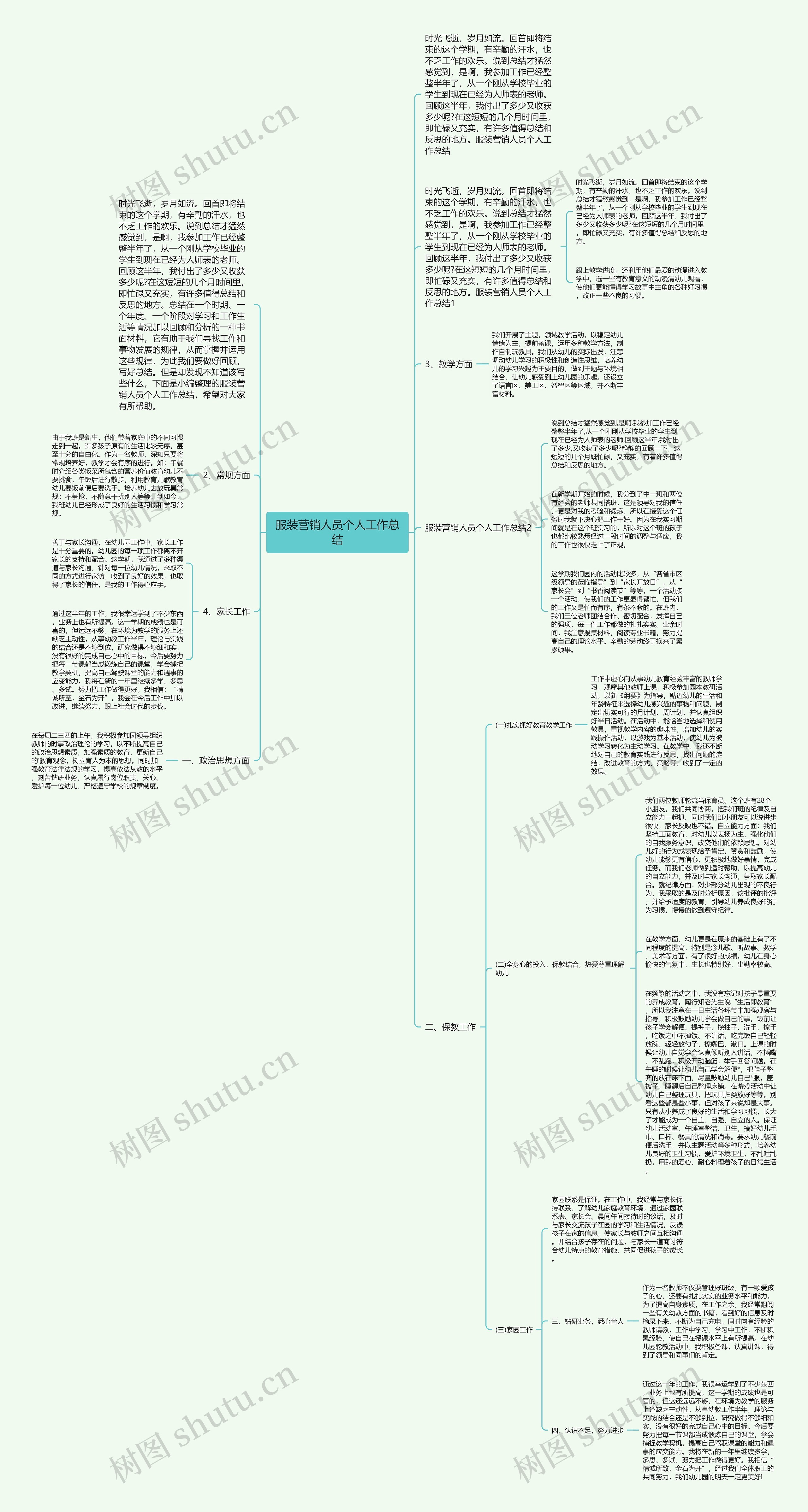 服装营销人员个人工作总结思维导图