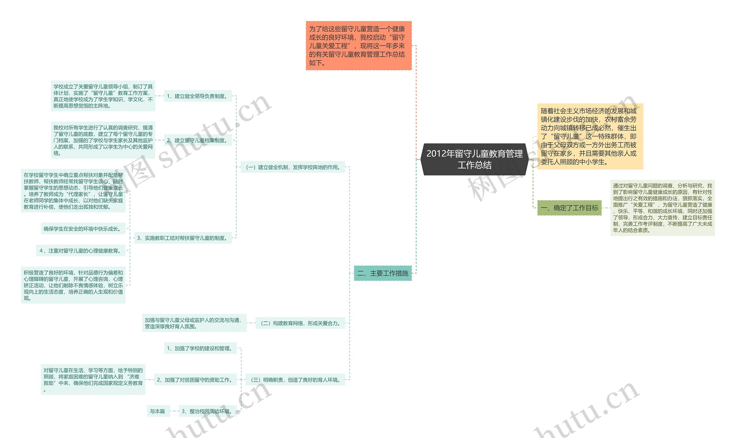 2012年留守儿童教育管理工作总结思维导图