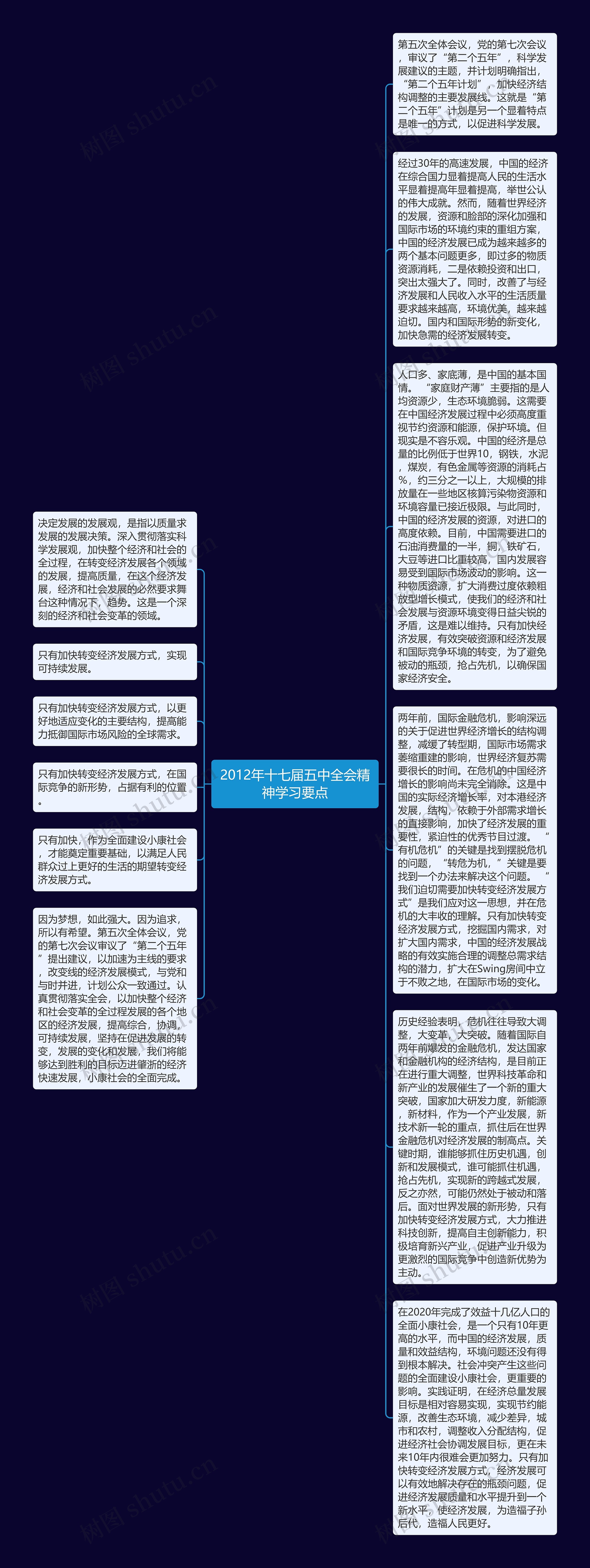 2012年十七届五中全会精神学习要点思维导图