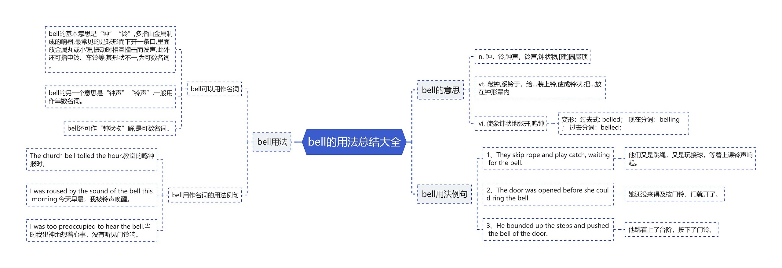 bell的用法总结大全思维导图