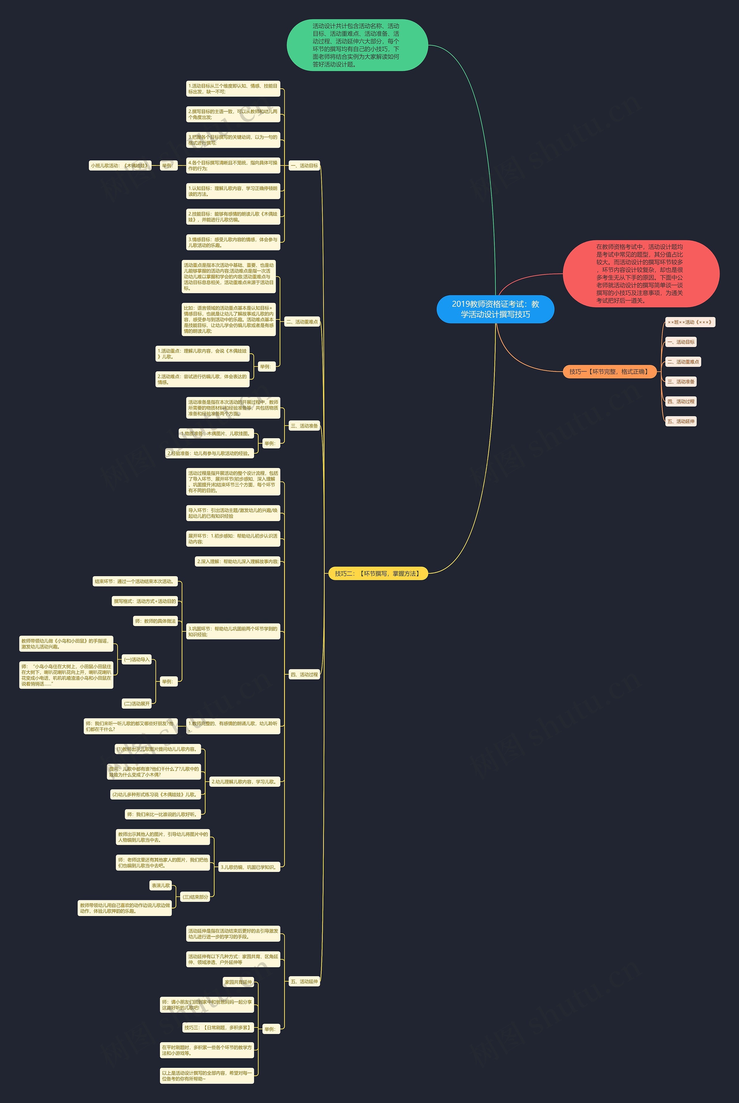 2019教师资格证考试：教学活动设计撰写技巧思维导图