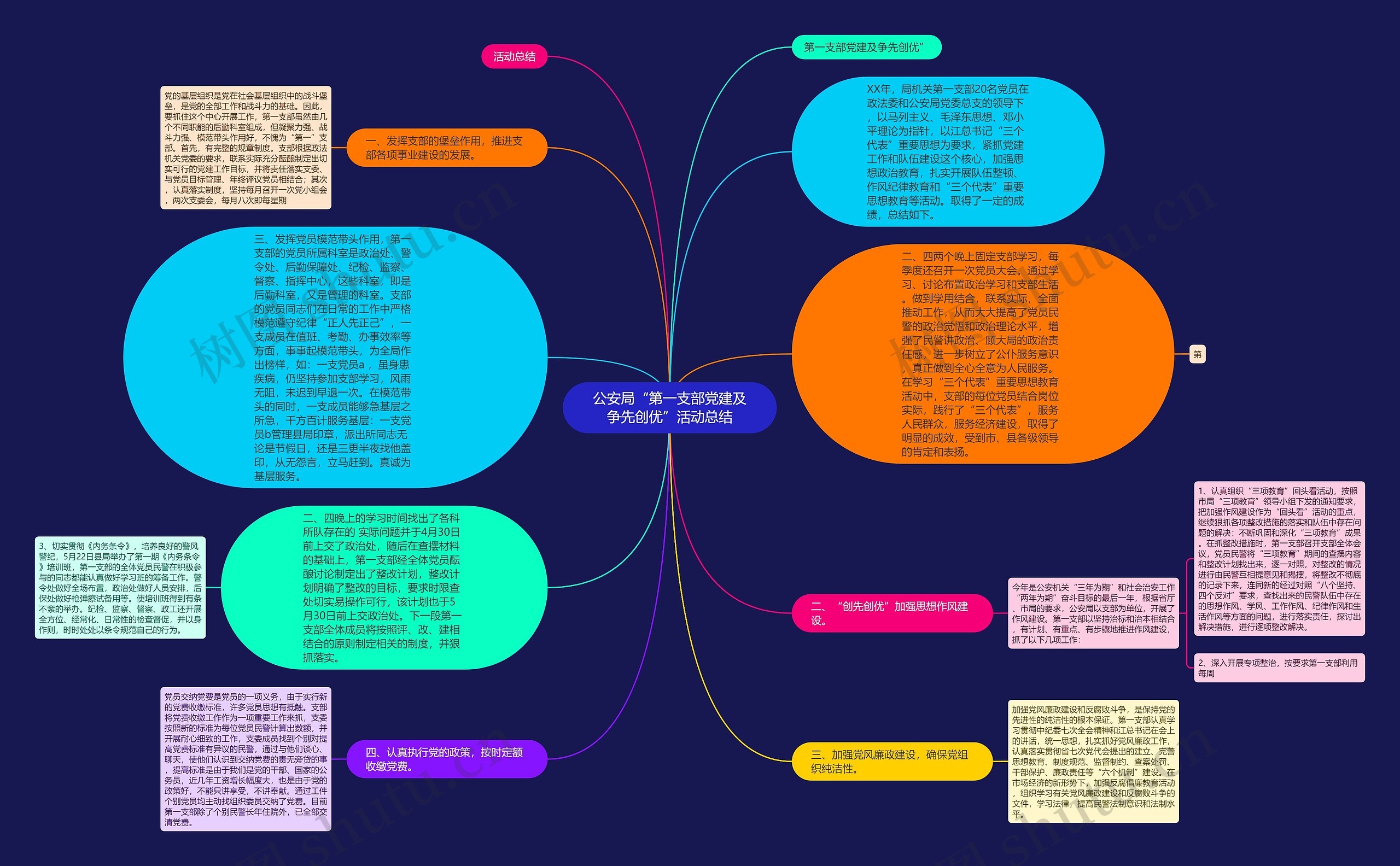 公安局“第一支部党建及争先创优”活动总结思维导图