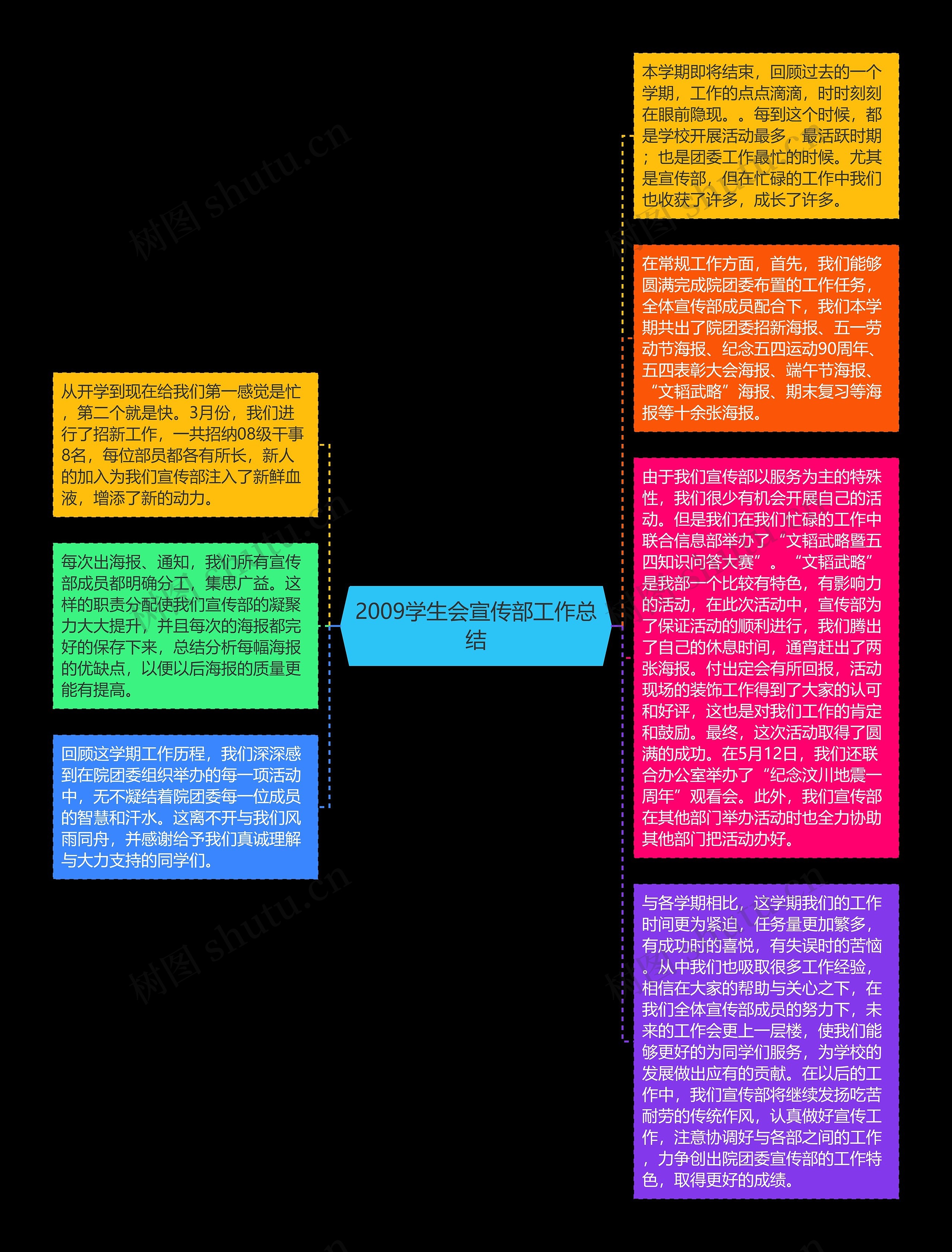 2009学生会宣传部工作总结