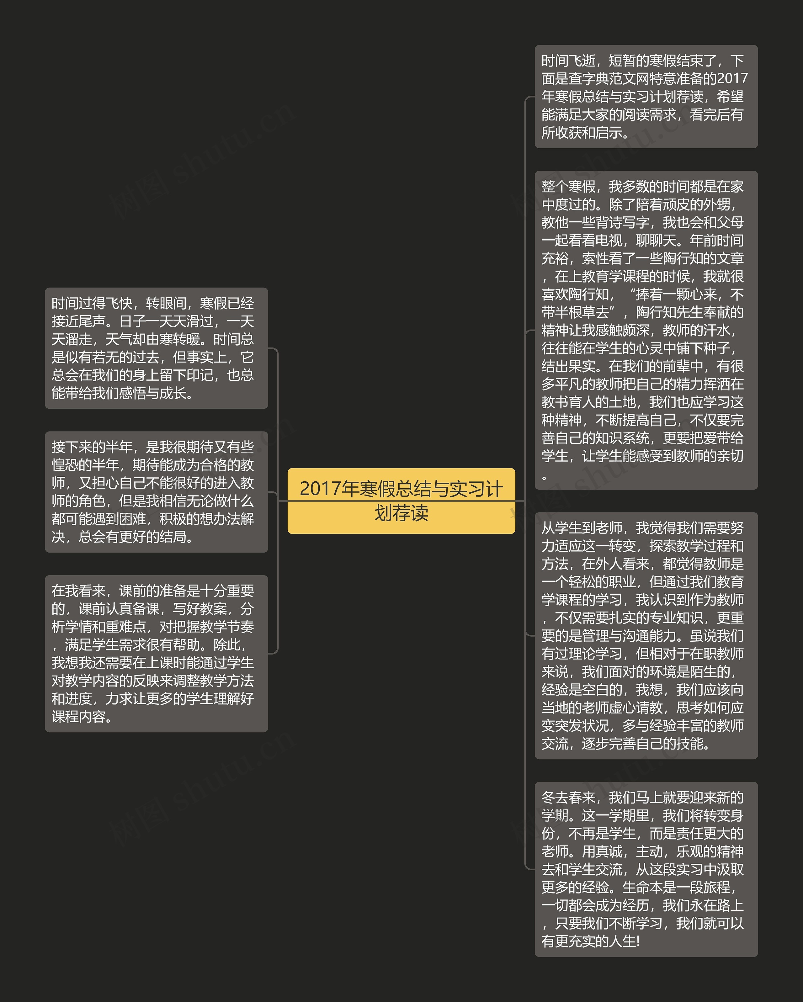 2017年寒假总结与实习计划荐读思维导图