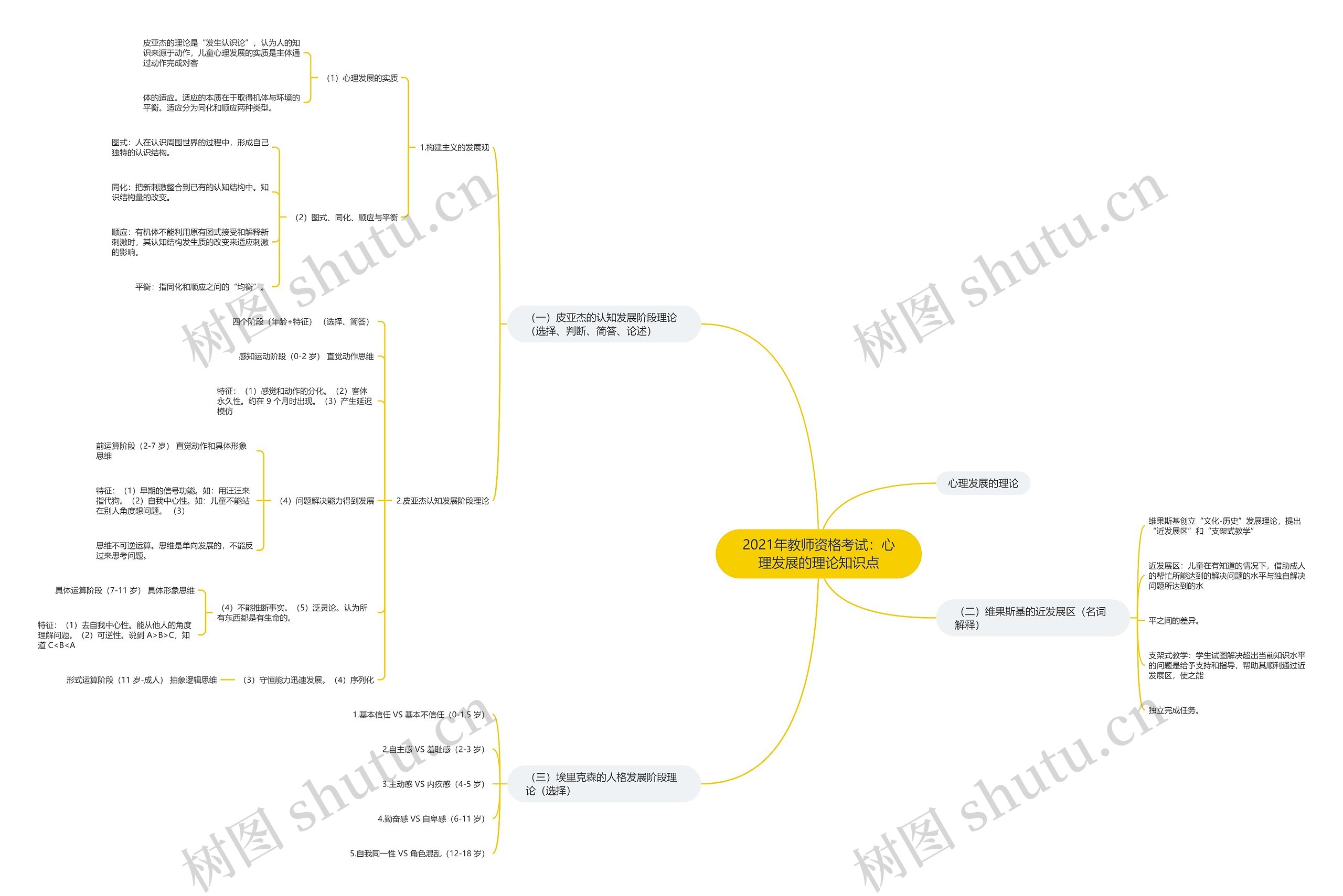 2021年教师资格考试:心理发展的理论知识点 2021年教师资格考试:心理发展的理论知识点