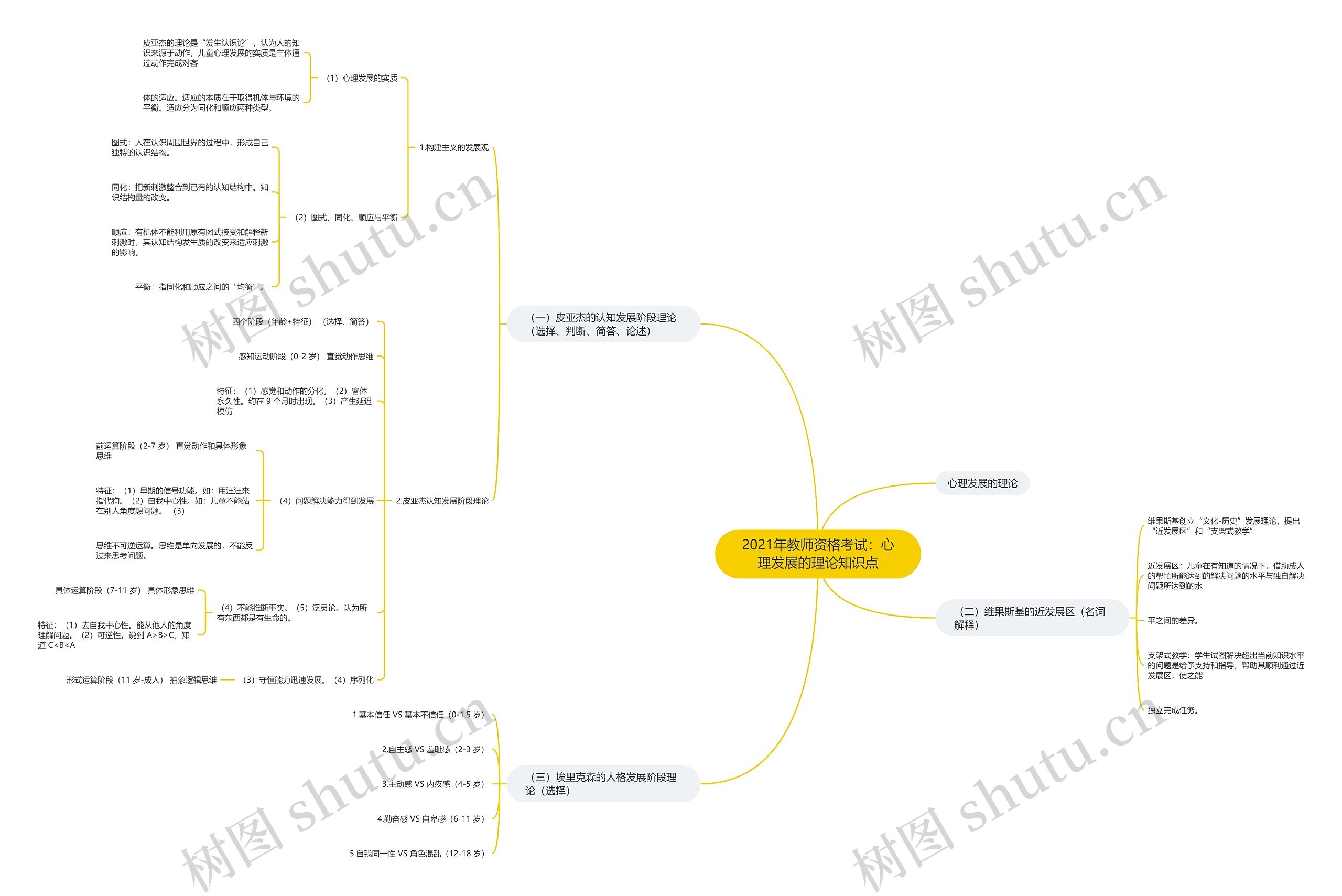 2021年教师资格考试：心理发展的理论知识点