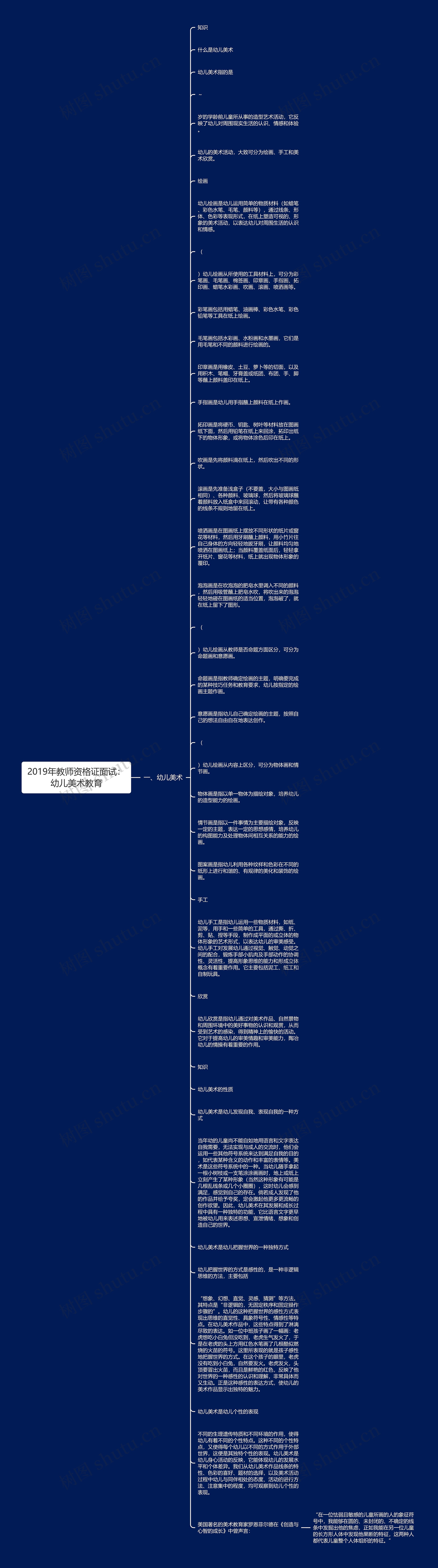 2019年教师资格证面试：幼儿美术教育思维导图