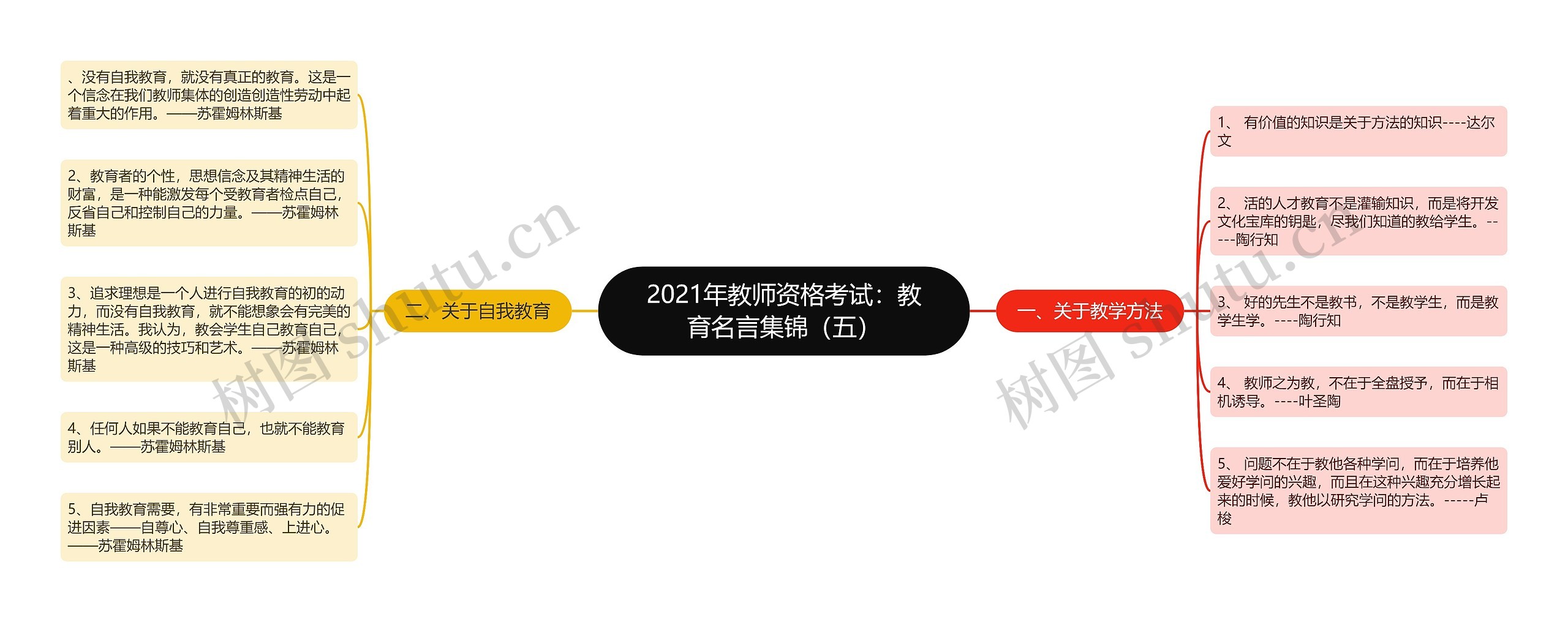 2021年教师资格考试:教育名言集锦(五) 2021年教师资格考试:教育名言集锦(五)