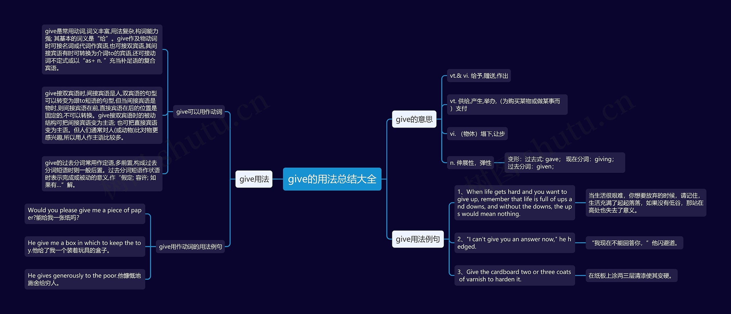 give的用法总结大全思维导图