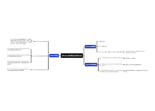 divorce的用法总结大全