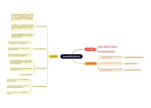 elder的用法总结大全