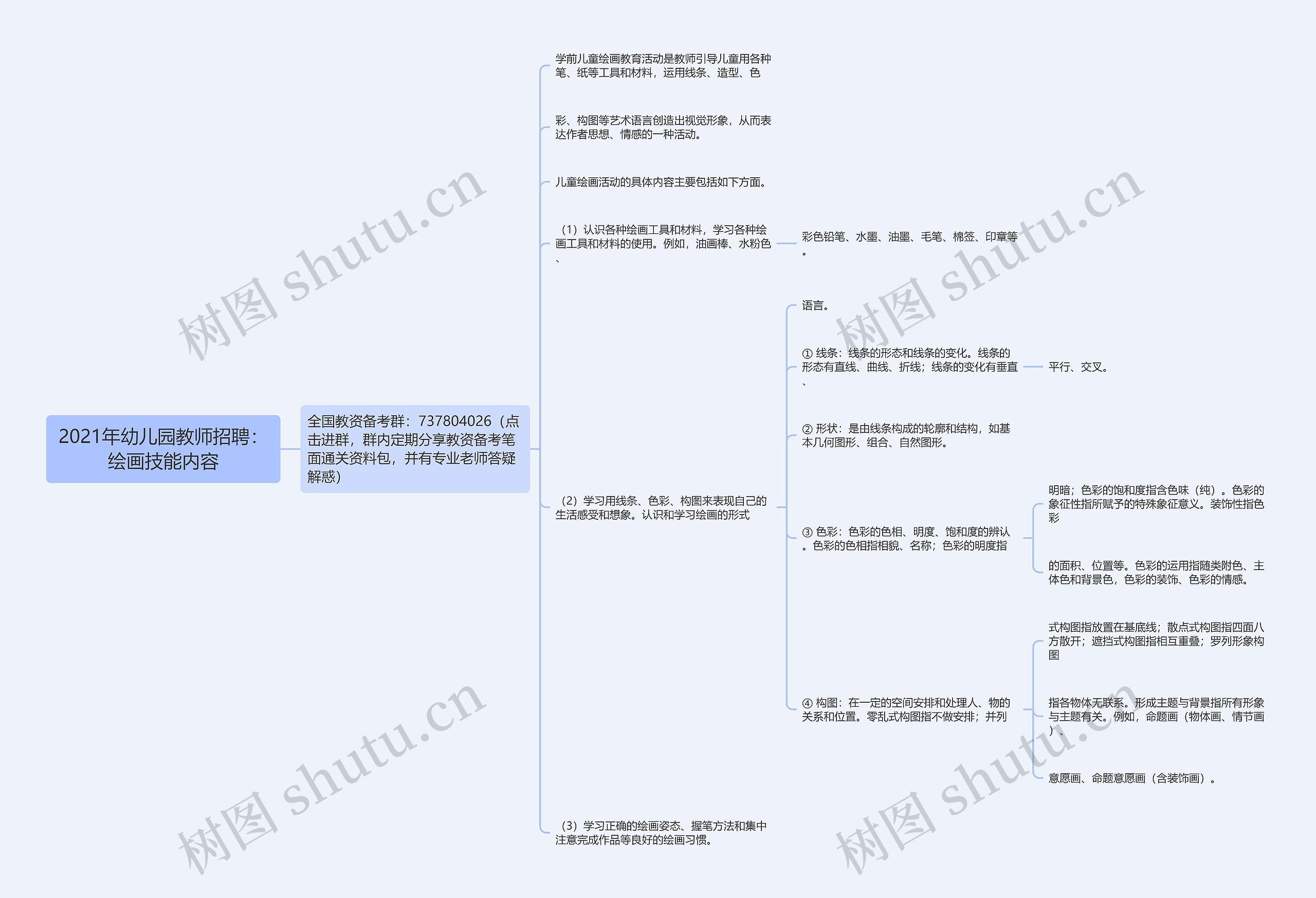 2021年幼儿园教师招聘：绘画技能内容思维导图