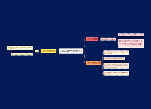 antitrust的用法总结大全