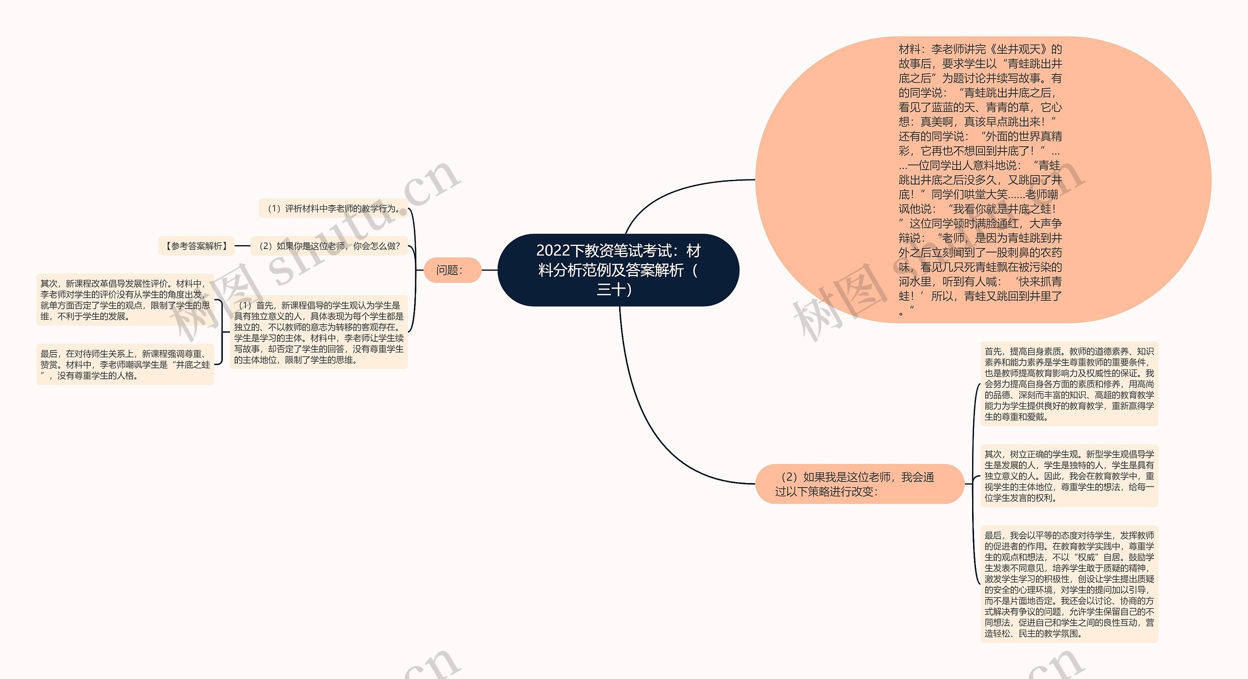 2022下教资笔试考试：材料分析范例及答案解析（三十）