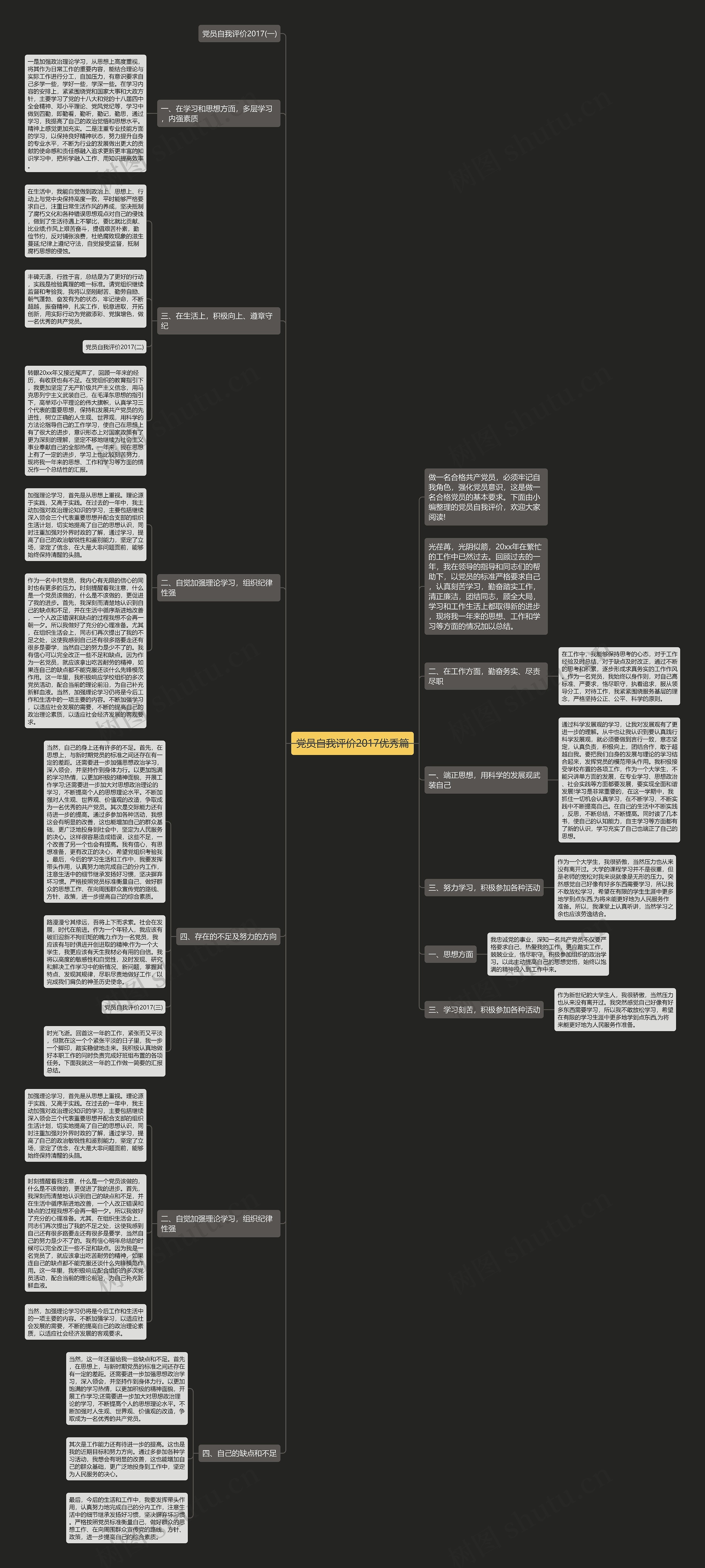 党员自我评价2017优秀篇思维导图