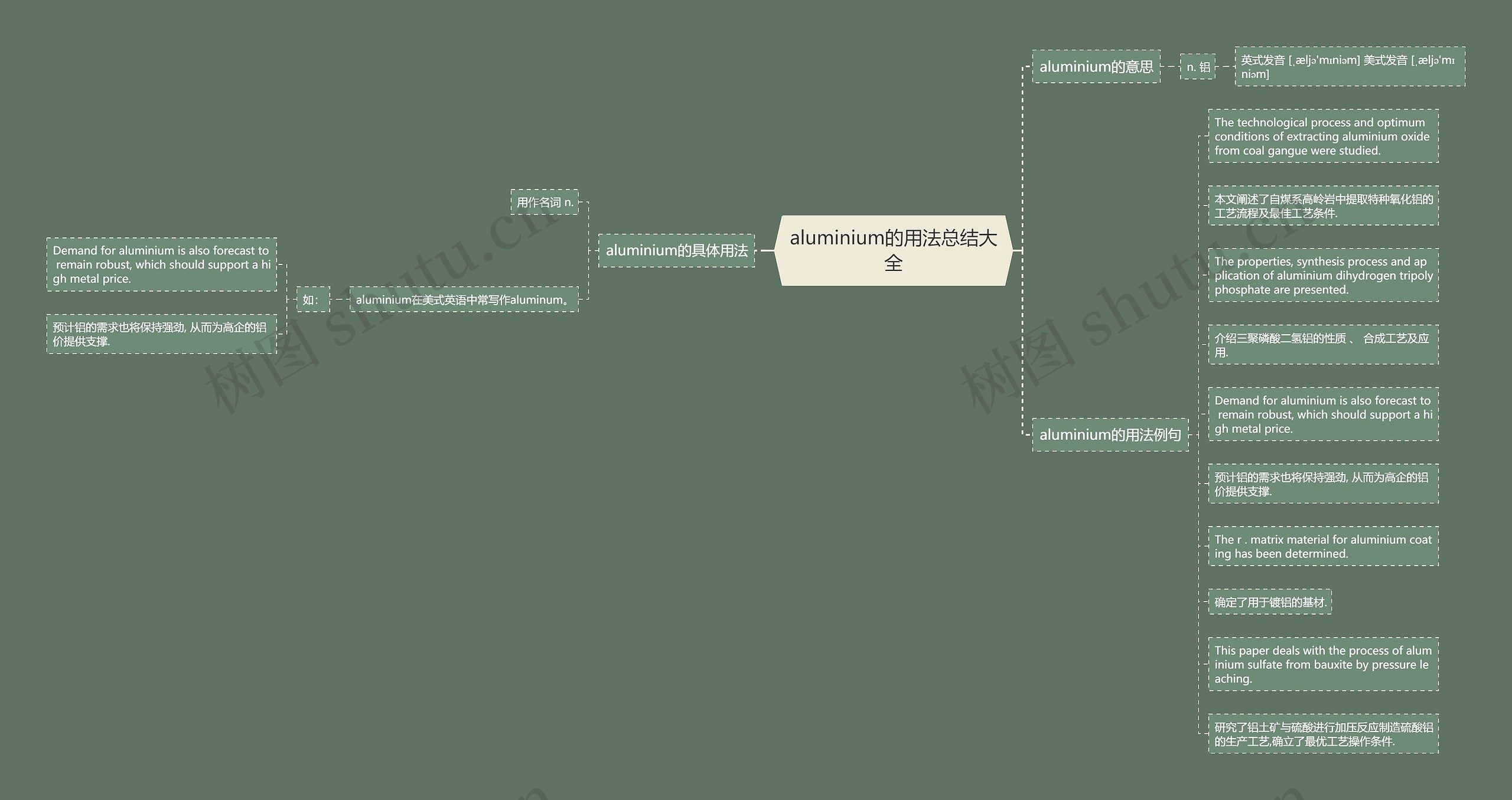 aluminium的用法总结大全思维导图