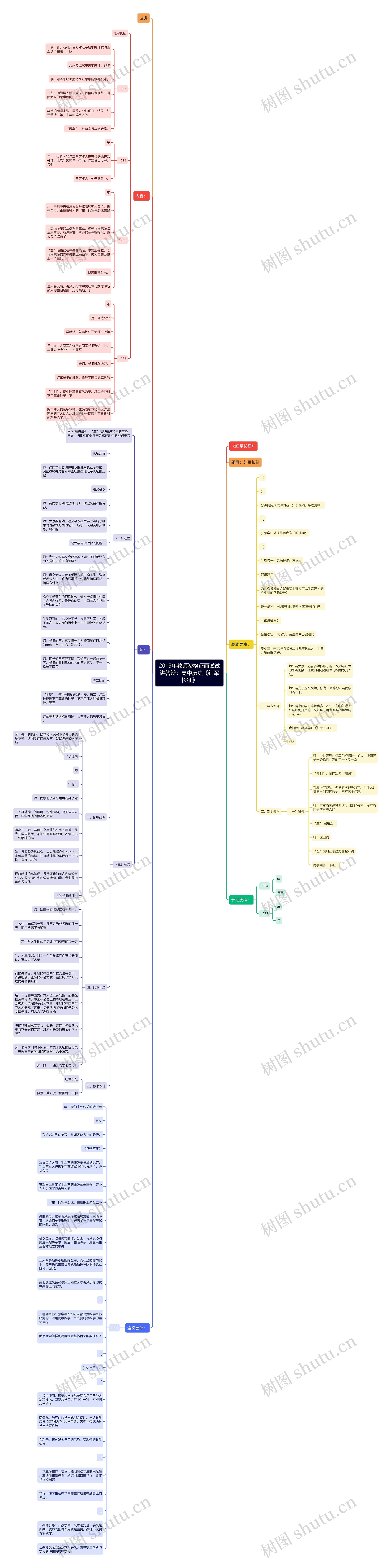 2019年教师资格证面试试讲答辩：高中历史《红军长征》思维导图