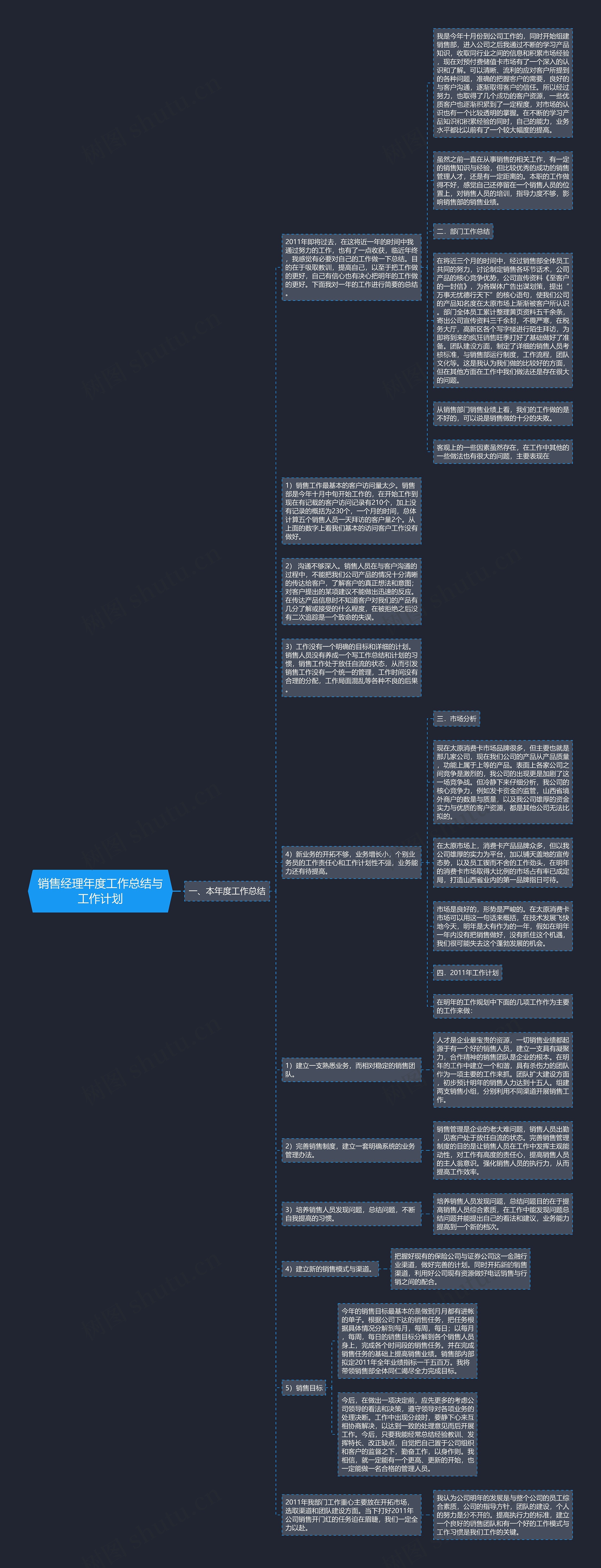 销售经理年度工作总结与工作计划