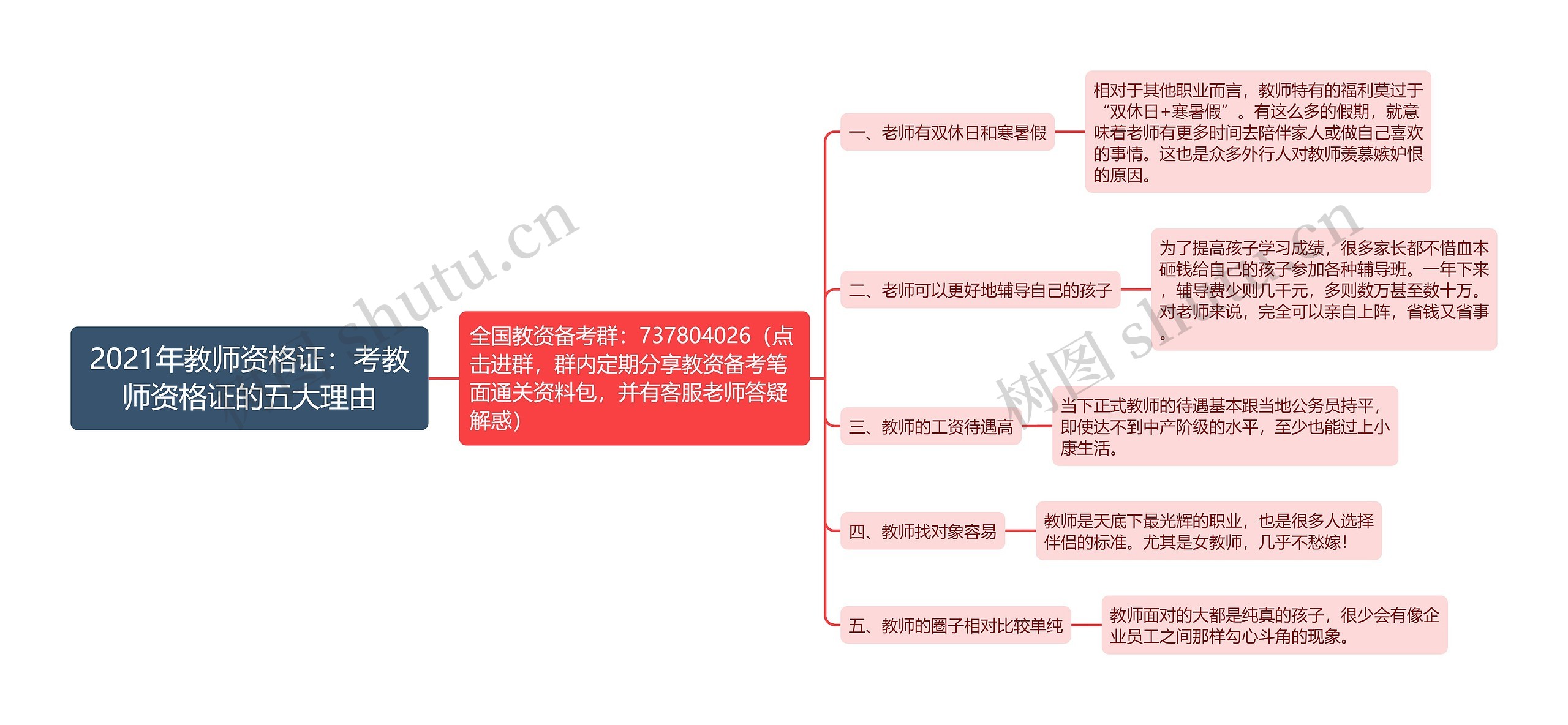 2021年教师资格证:考教师资格证的五大理由 2021年教师资格证:考教师资格证的五大理由
