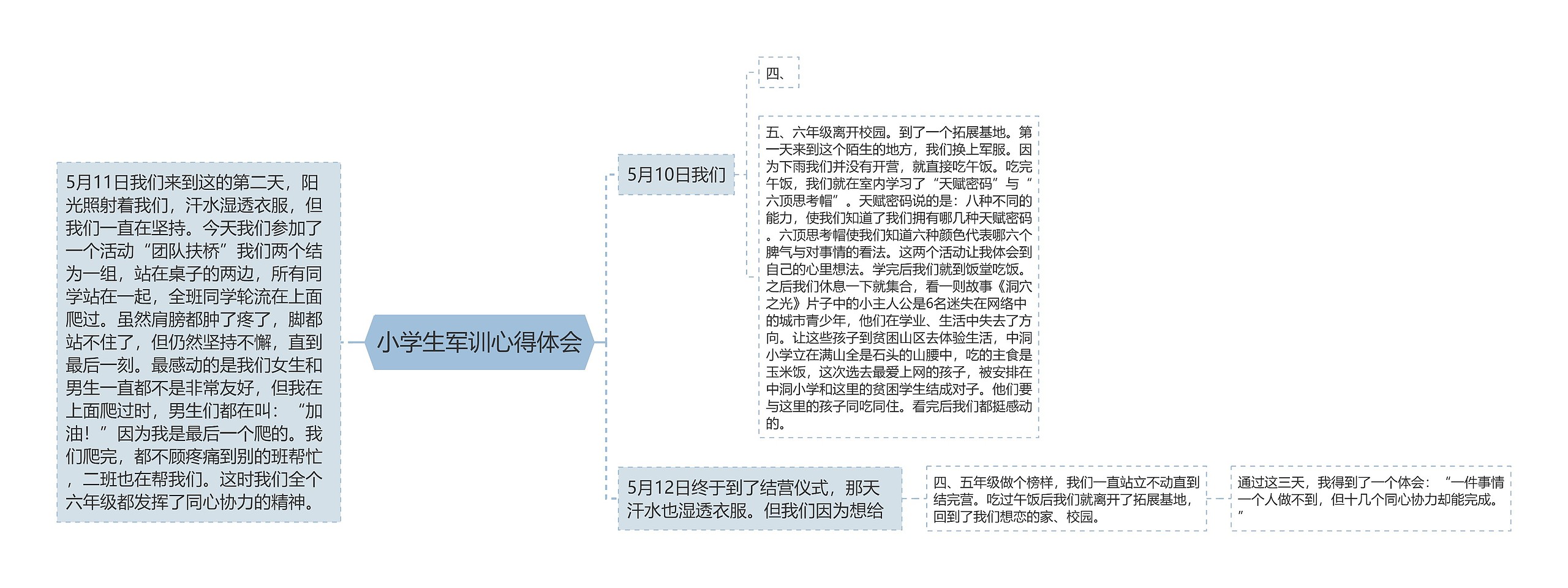 小学生军训心得体会