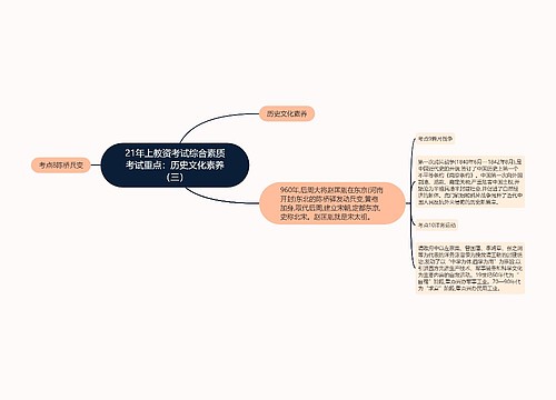 21年上教资考试综合素质考试重点：历史文化素养（三）