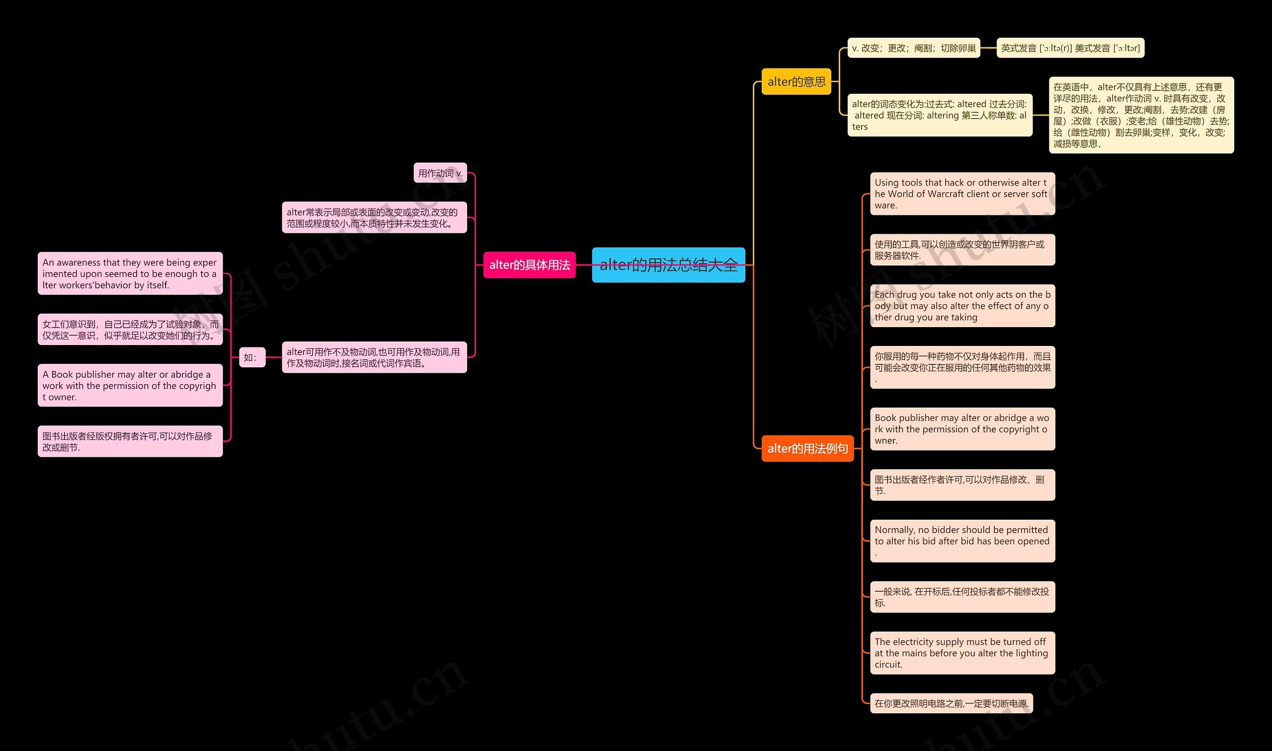 alter的用法总结大全思维导图