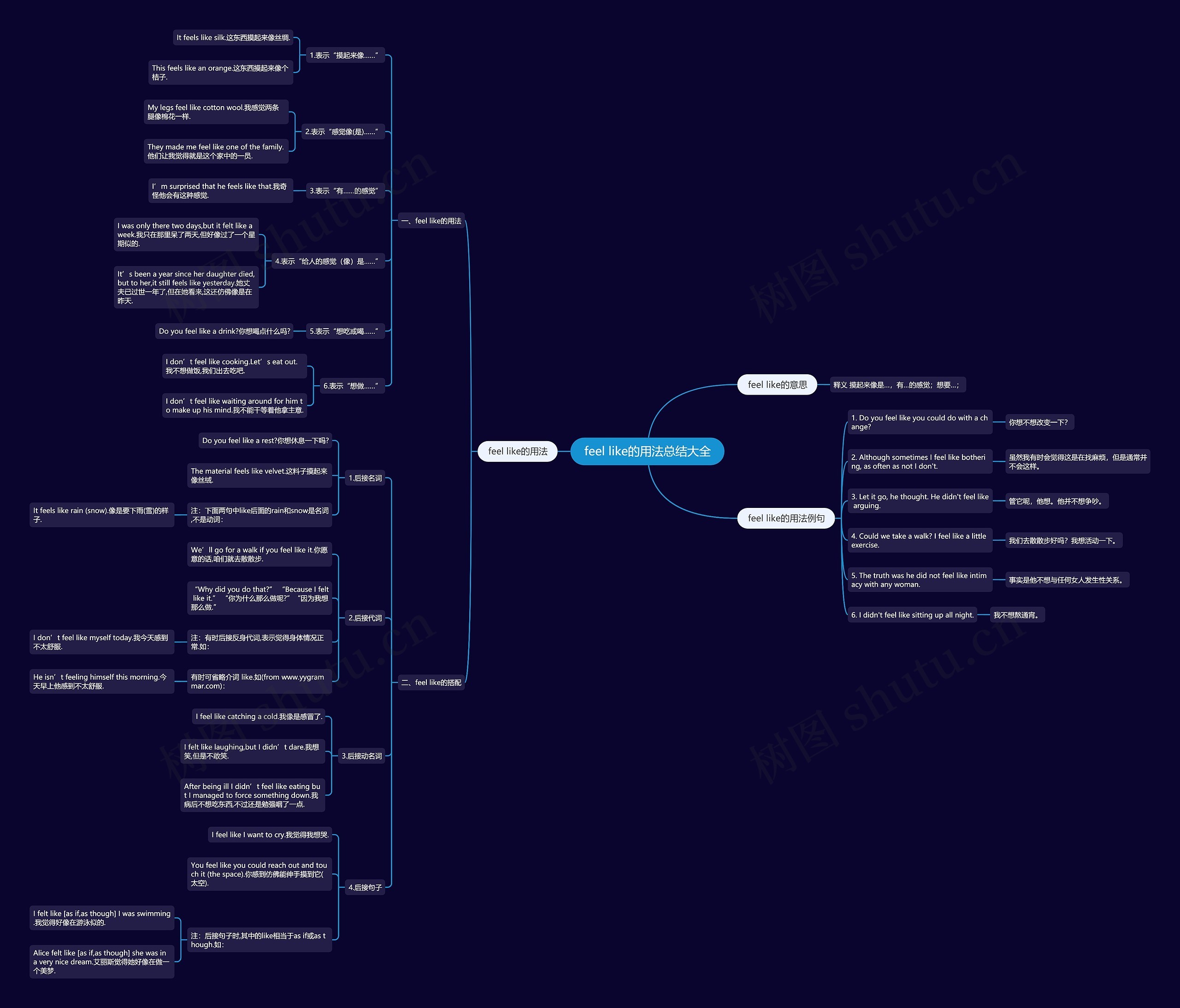 feel like的用法总结大全思维导图