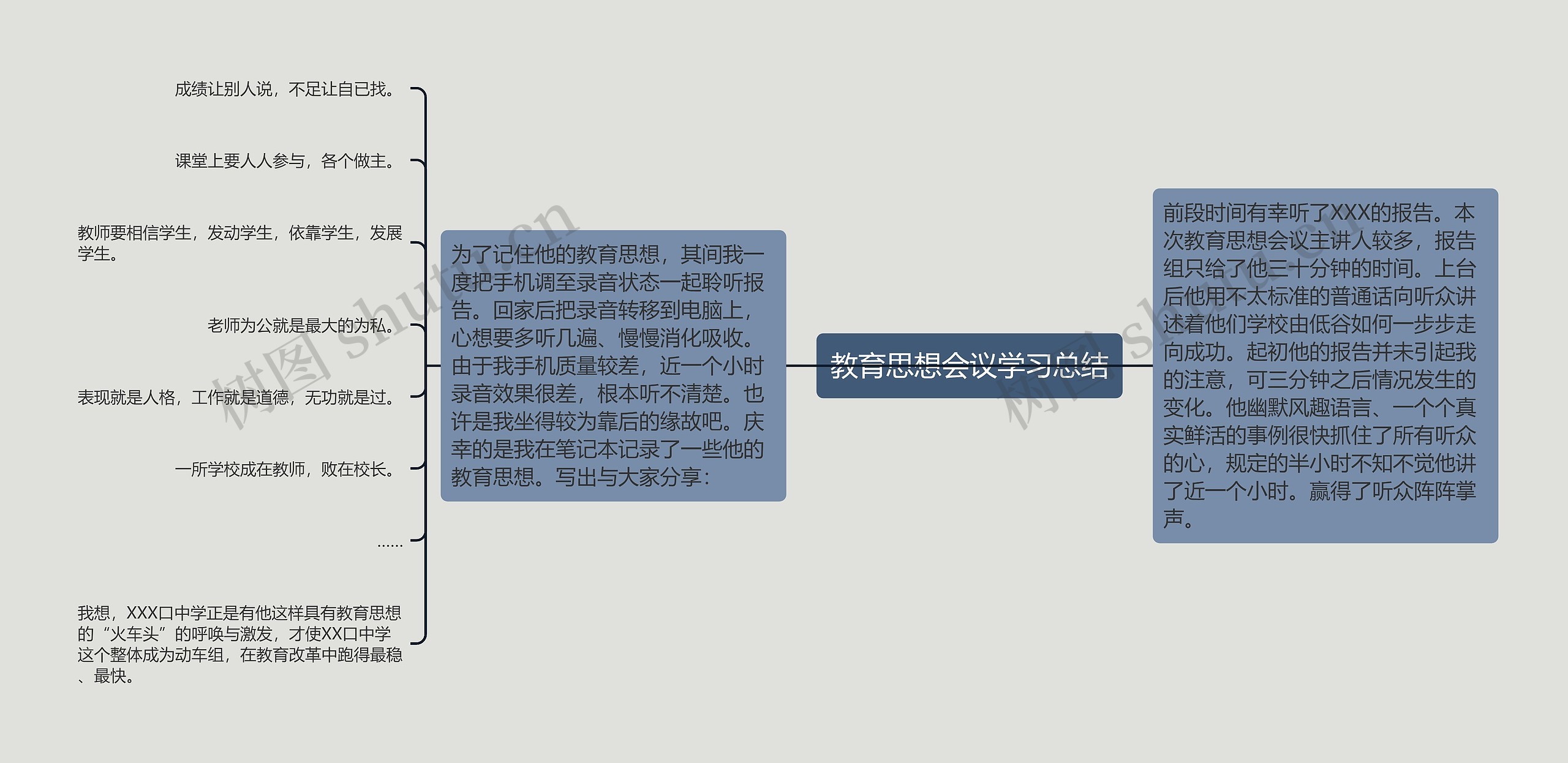 教育思想会议学习总结思维导图