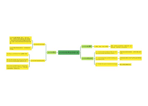prohibit的用法总结大全